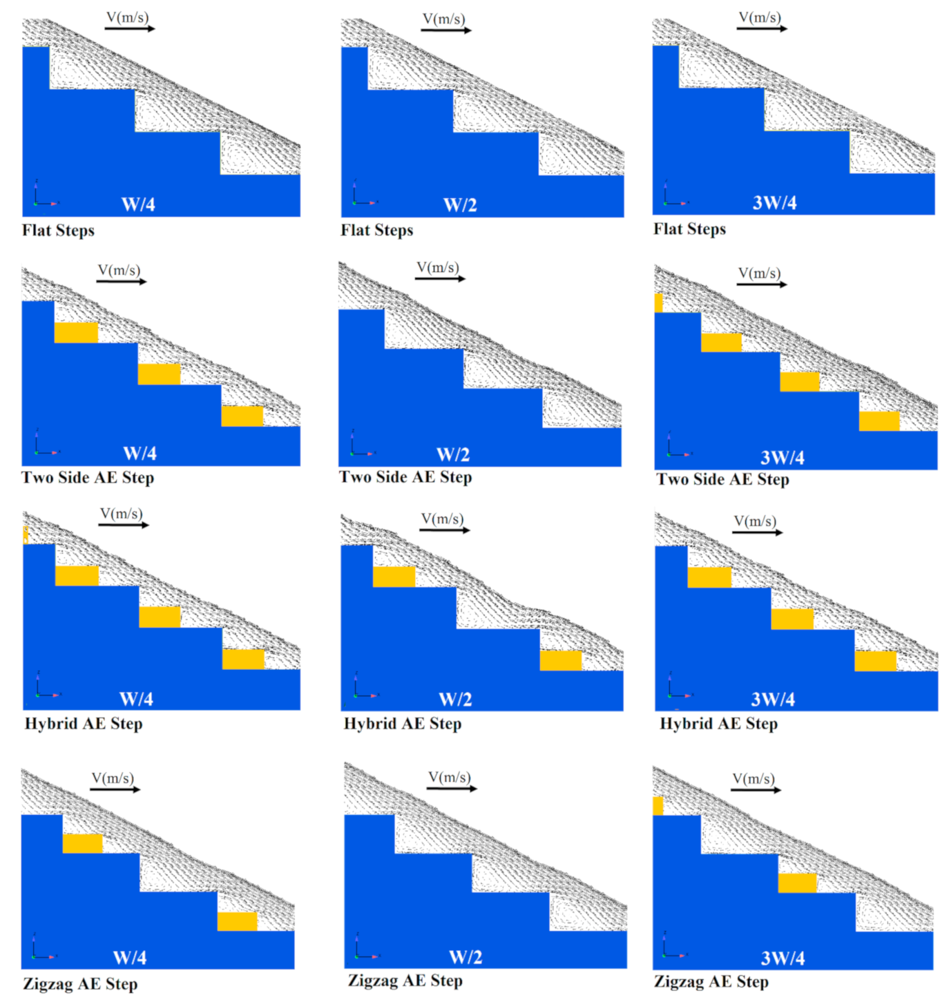 Water 13 00957 g010a