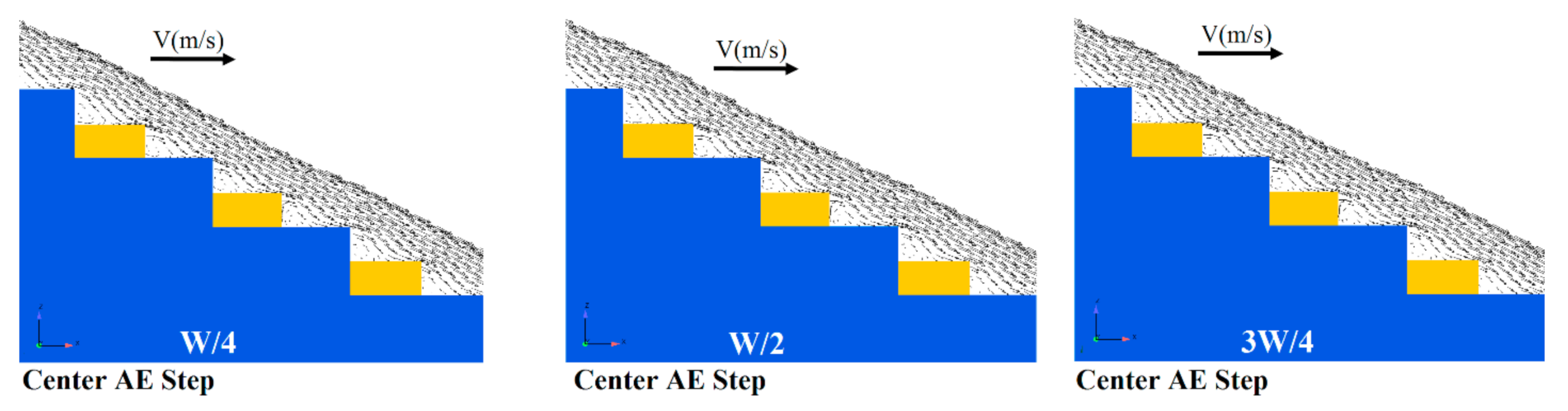 Water 13 00957 g010b