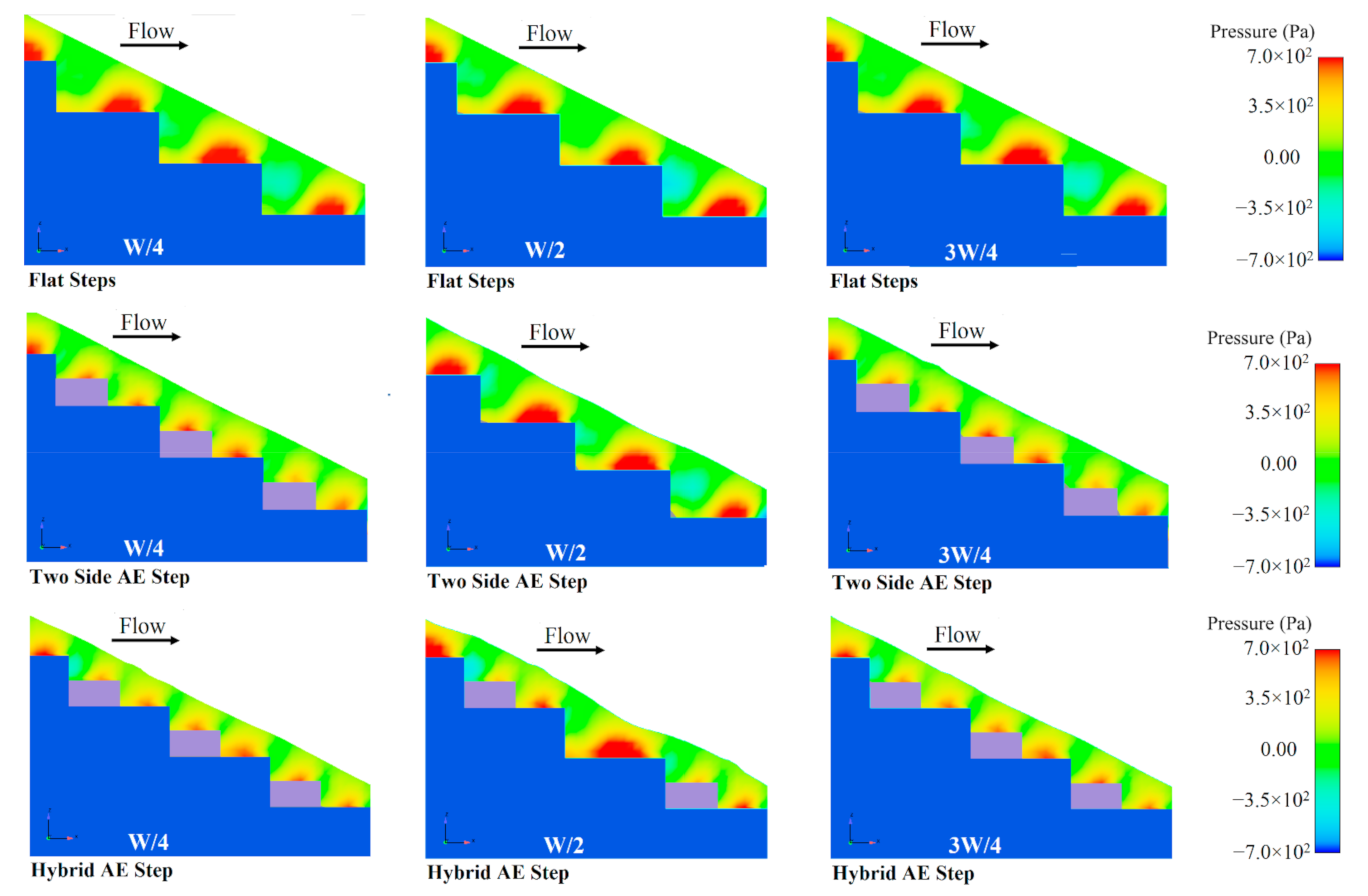 Water 13 00957 g011a