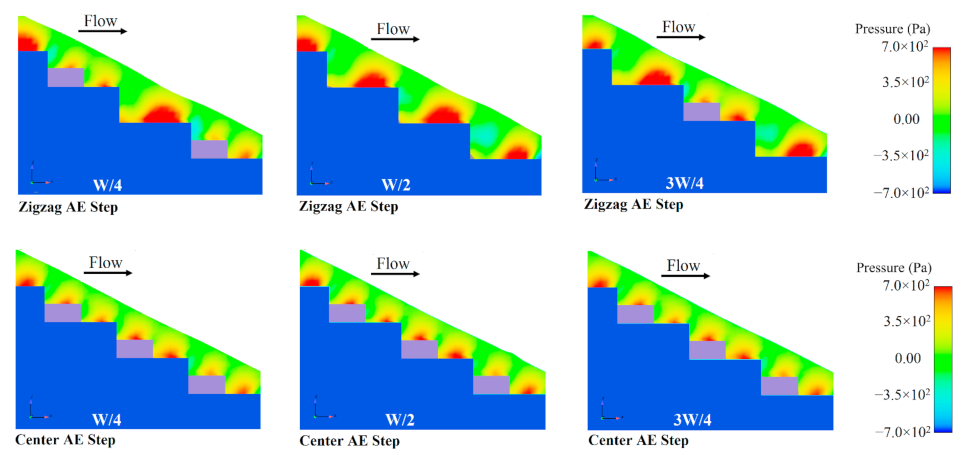 Water 13 00957 g011b