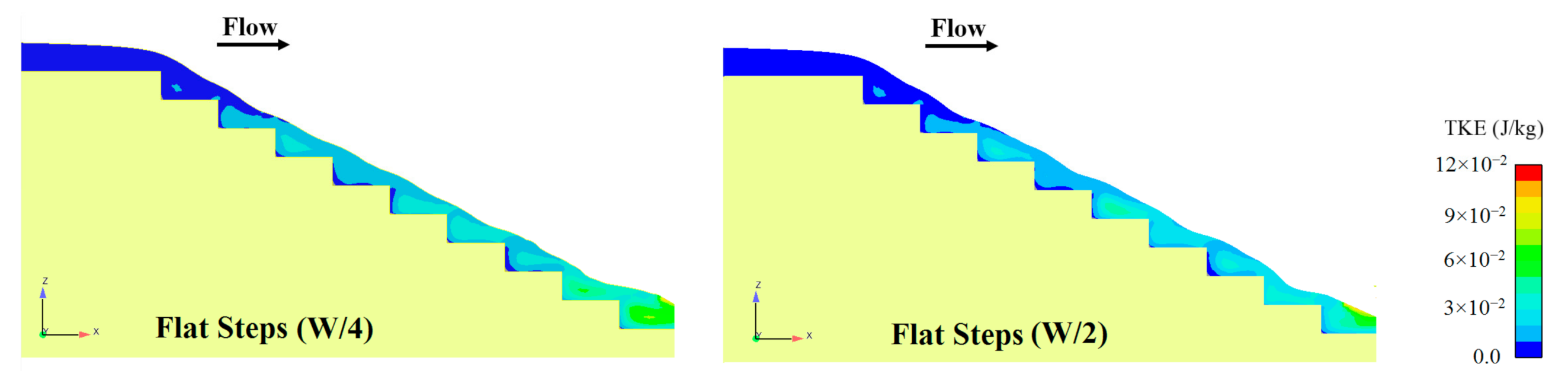 Water 13 00957 g017a