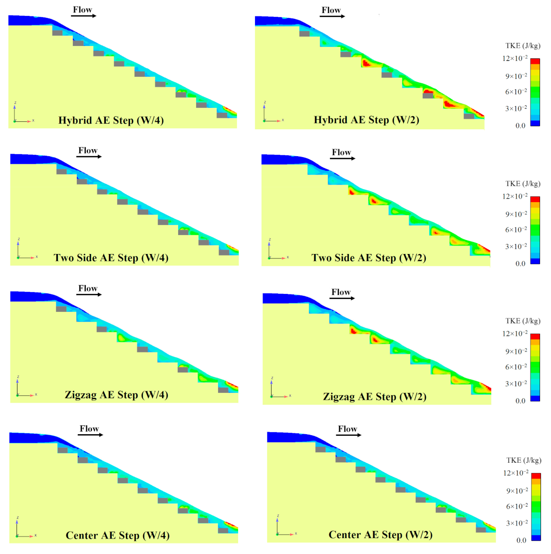 Water 13 00957 g017b