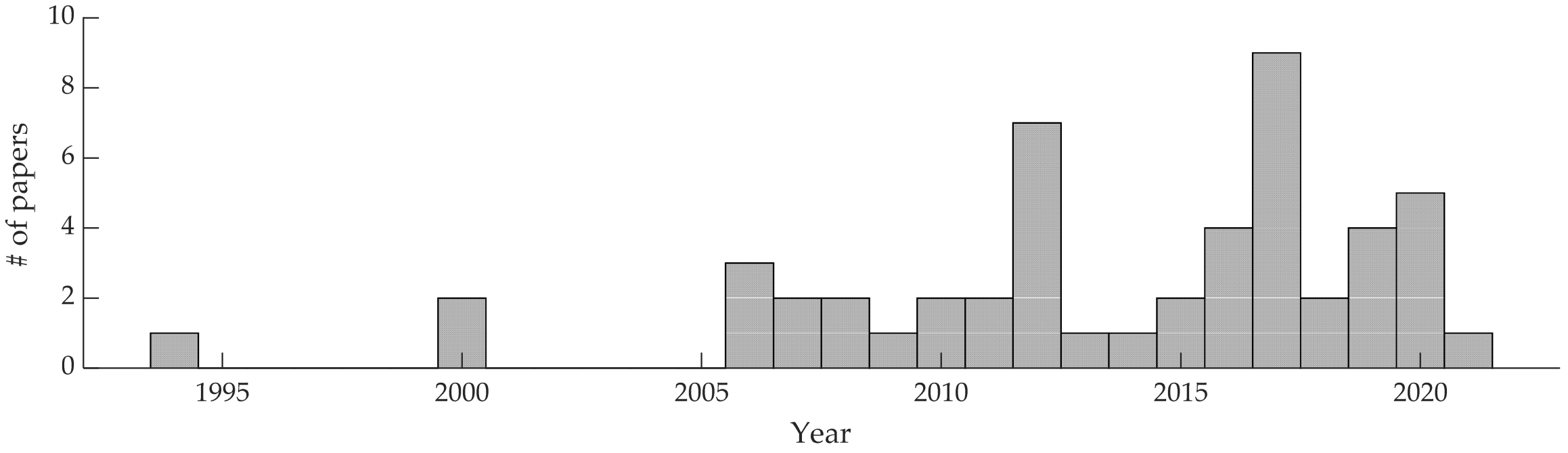 Water 13 00960 g001 Water 13 00960 g001