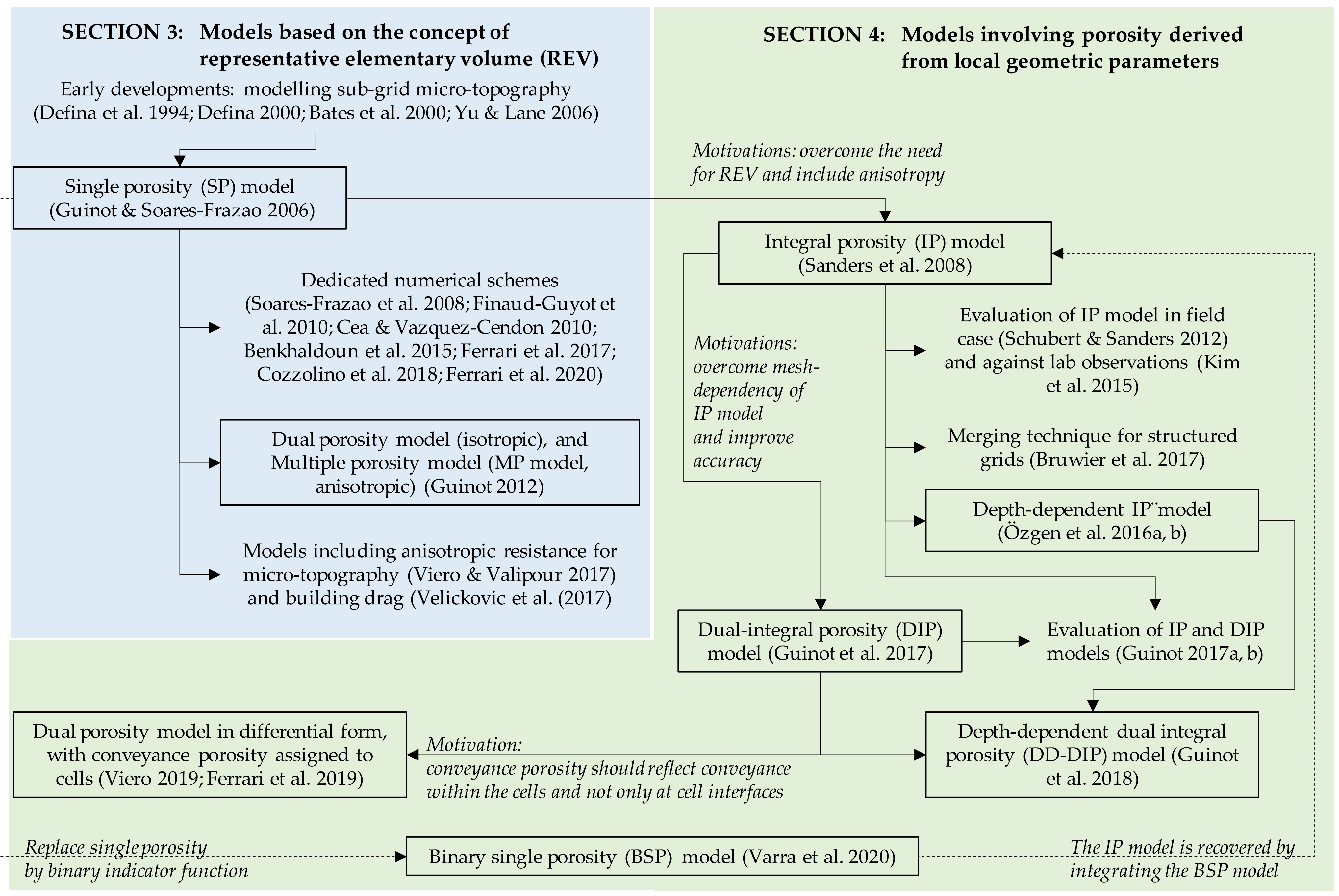 Water 13 00960 g002 Water 13 00960 g002