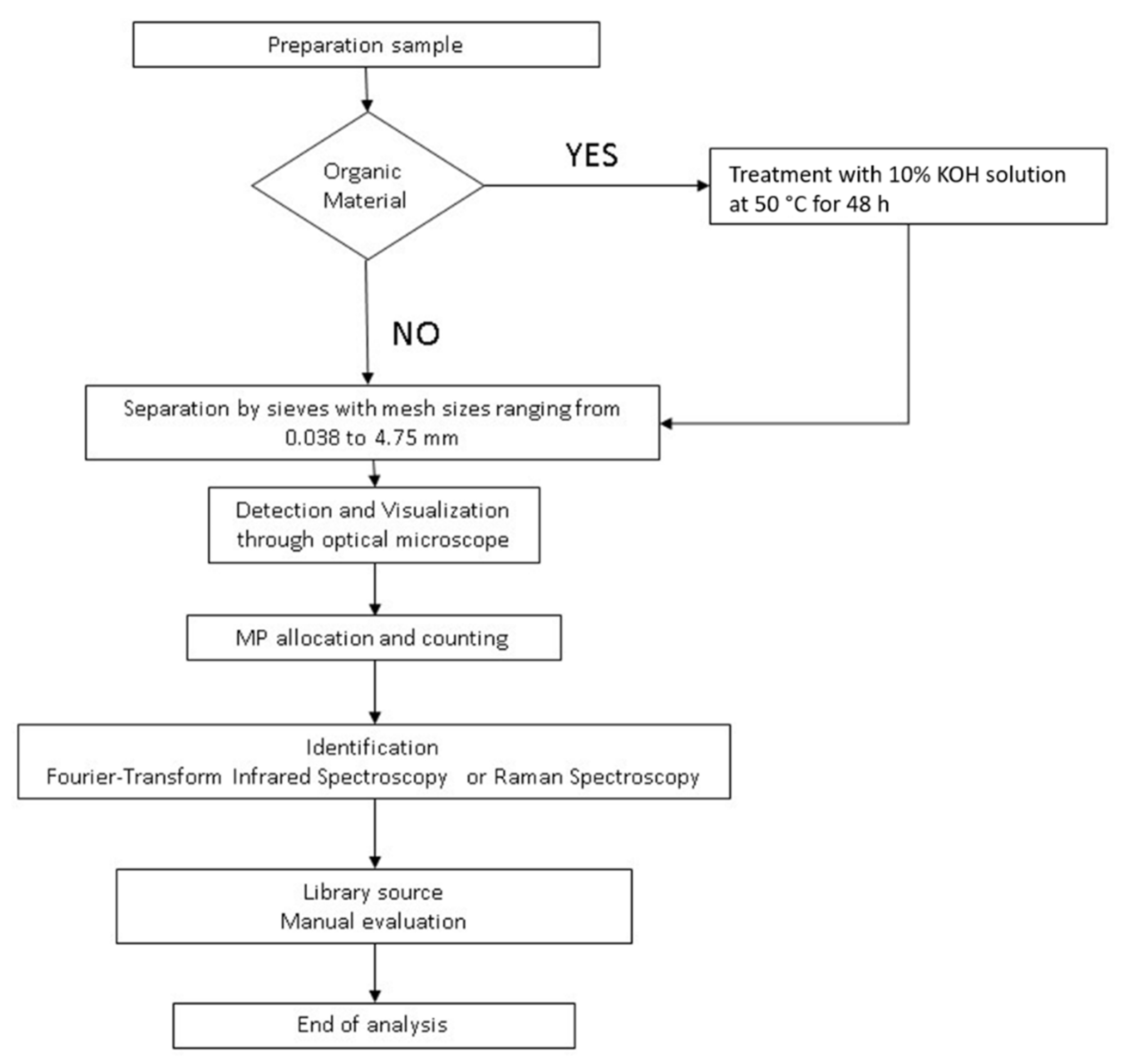 Water 13 00973 sch001