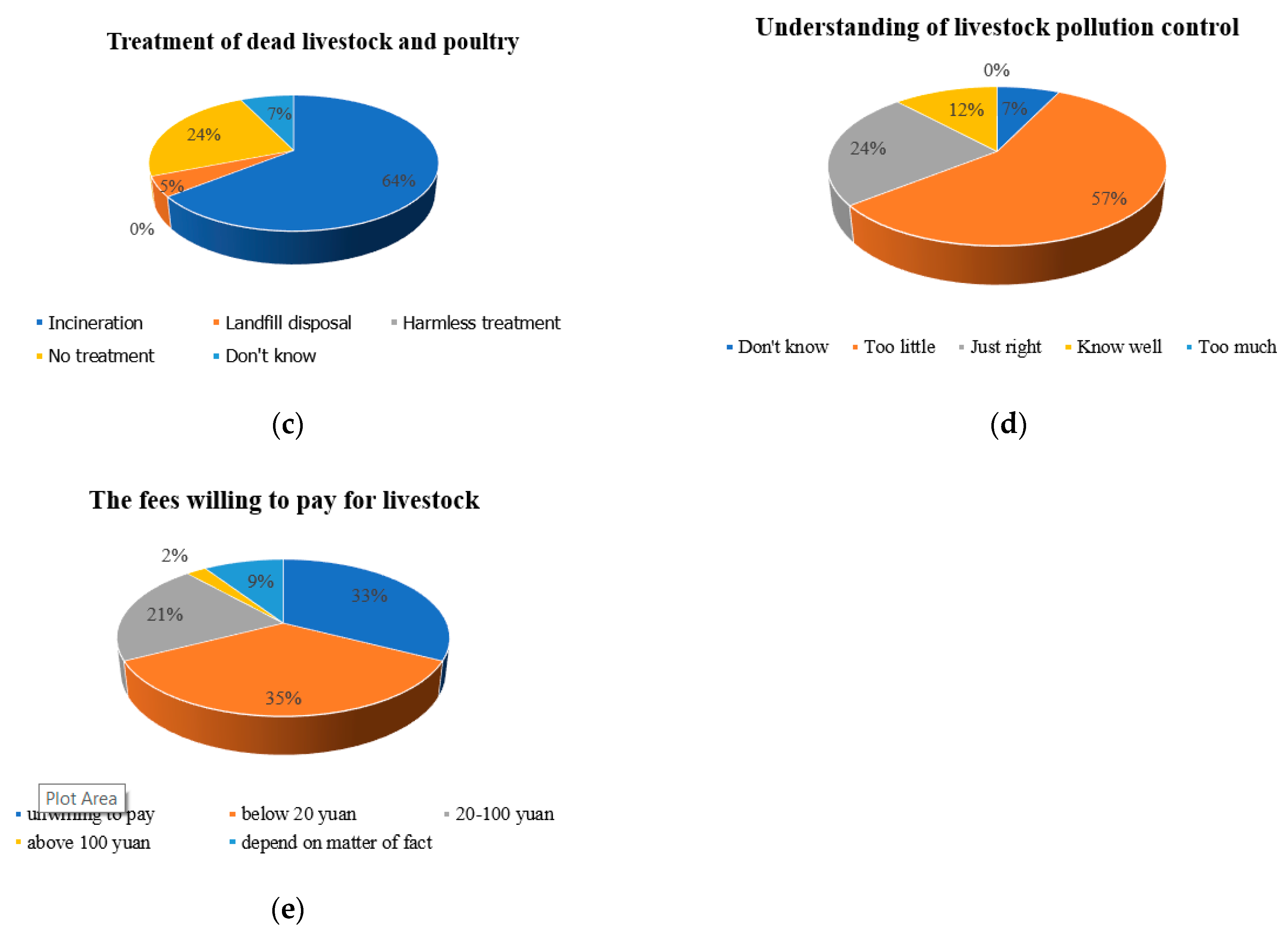 Water 13 00985 g002b