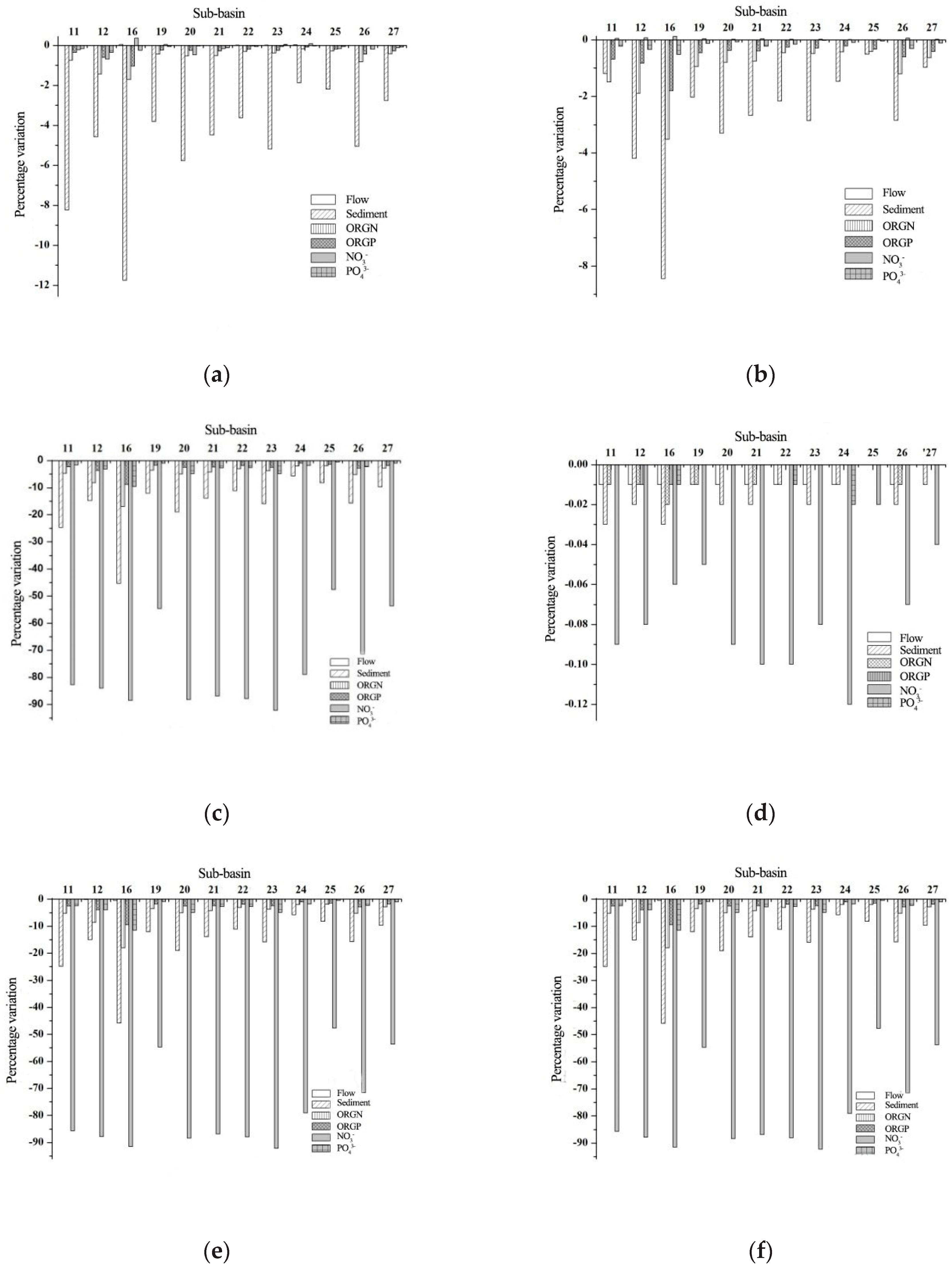 Water 13 00985 g004a