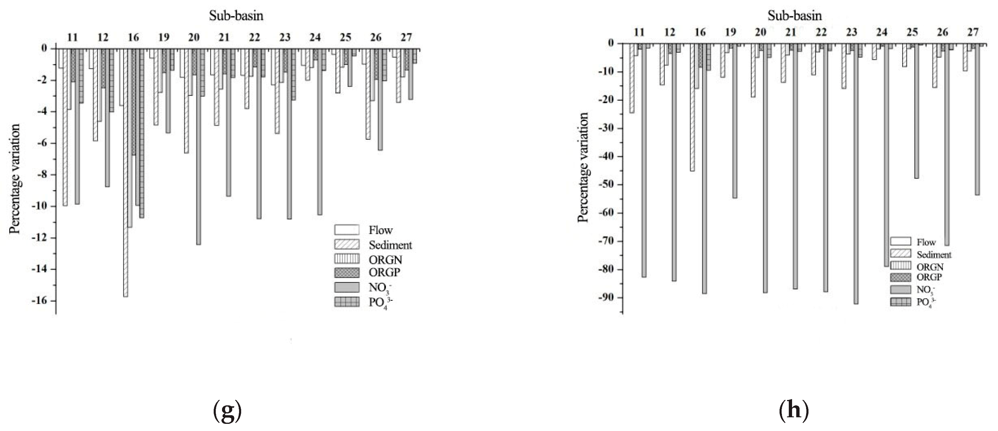 Water 13 00985 g004b