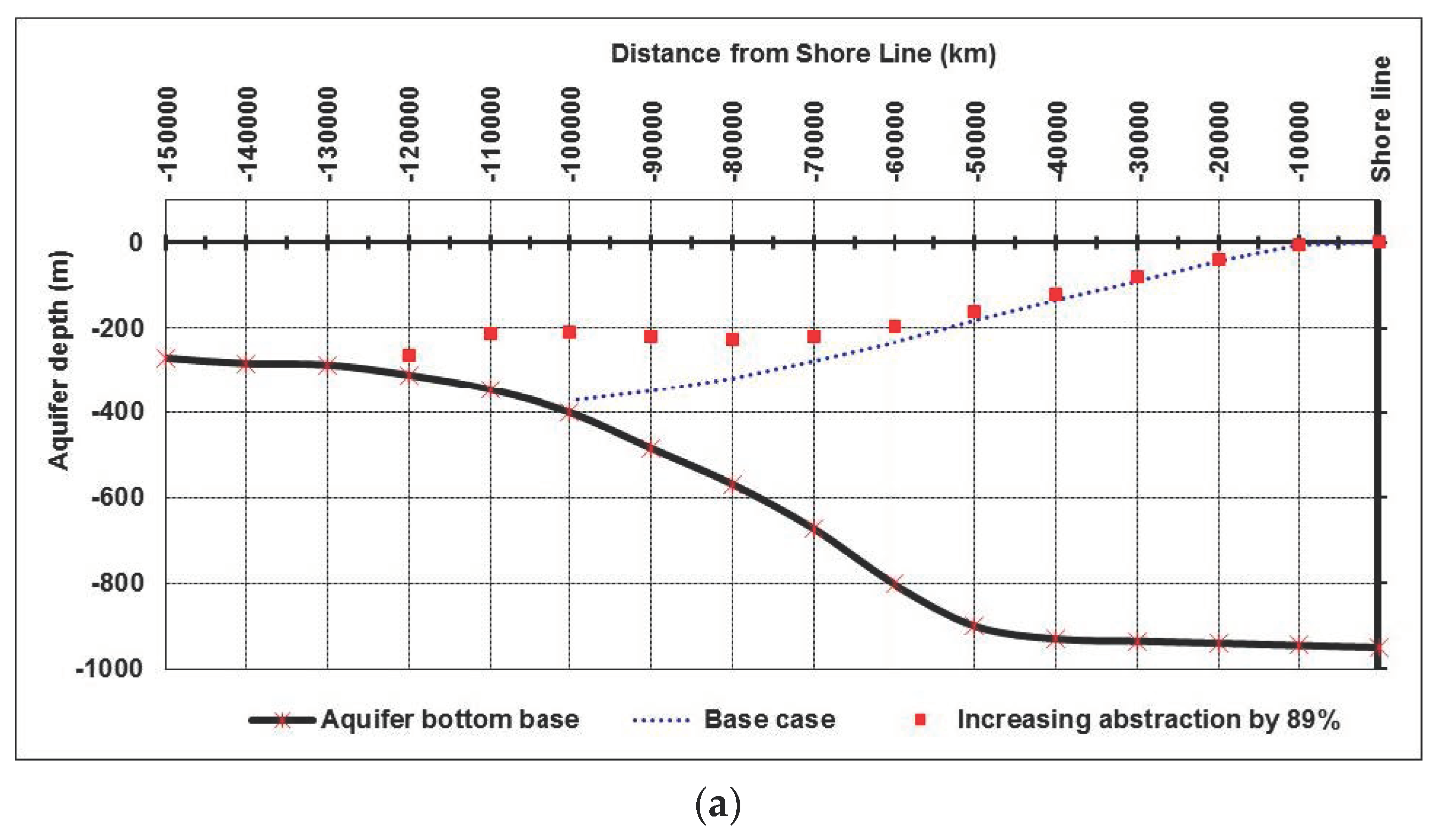 Water 13 00995 g011a
