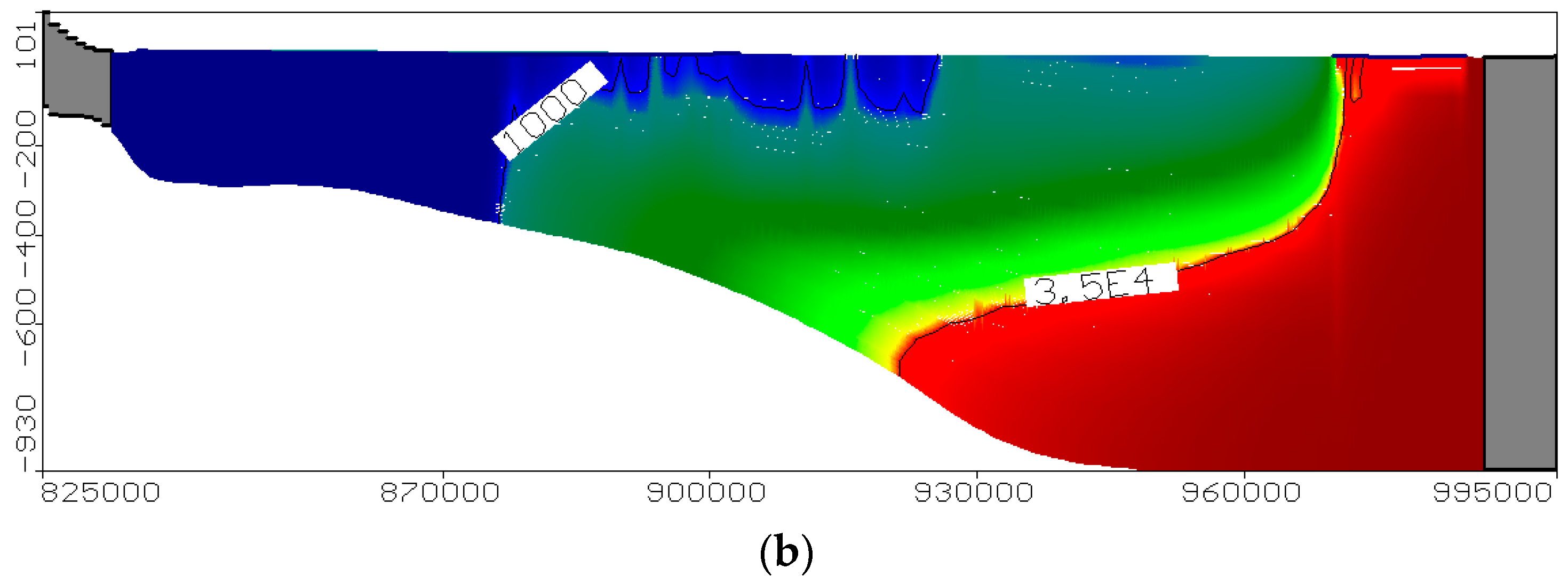 Water 13 00995 g011b