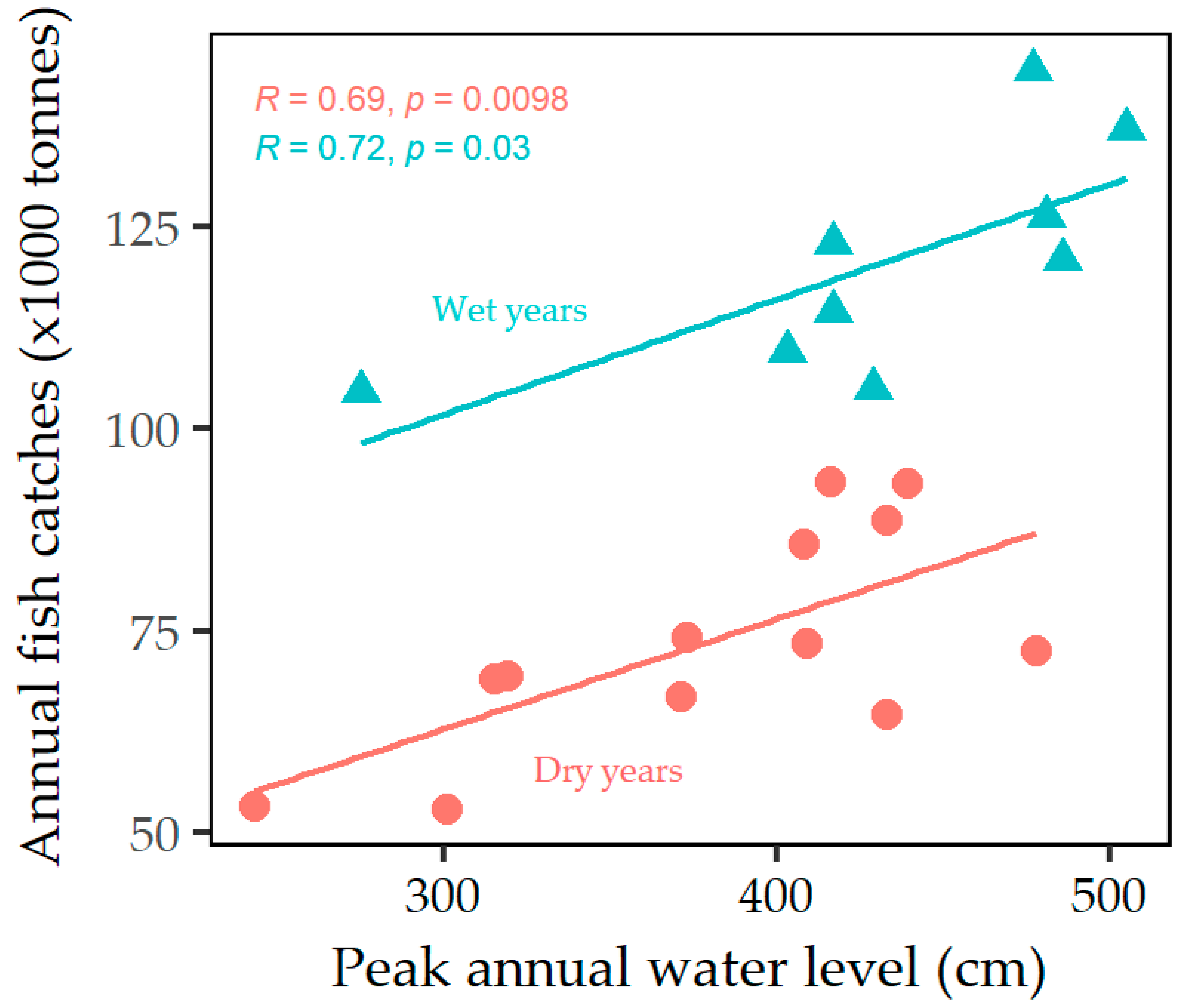 Water 13 01005 g007
