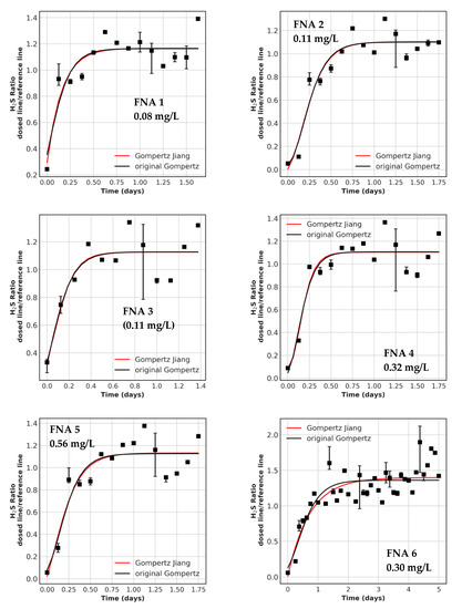 Water 13 01015 g0a3a