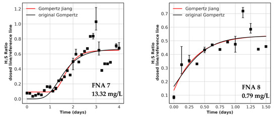 Water 13 01015 g0a3b