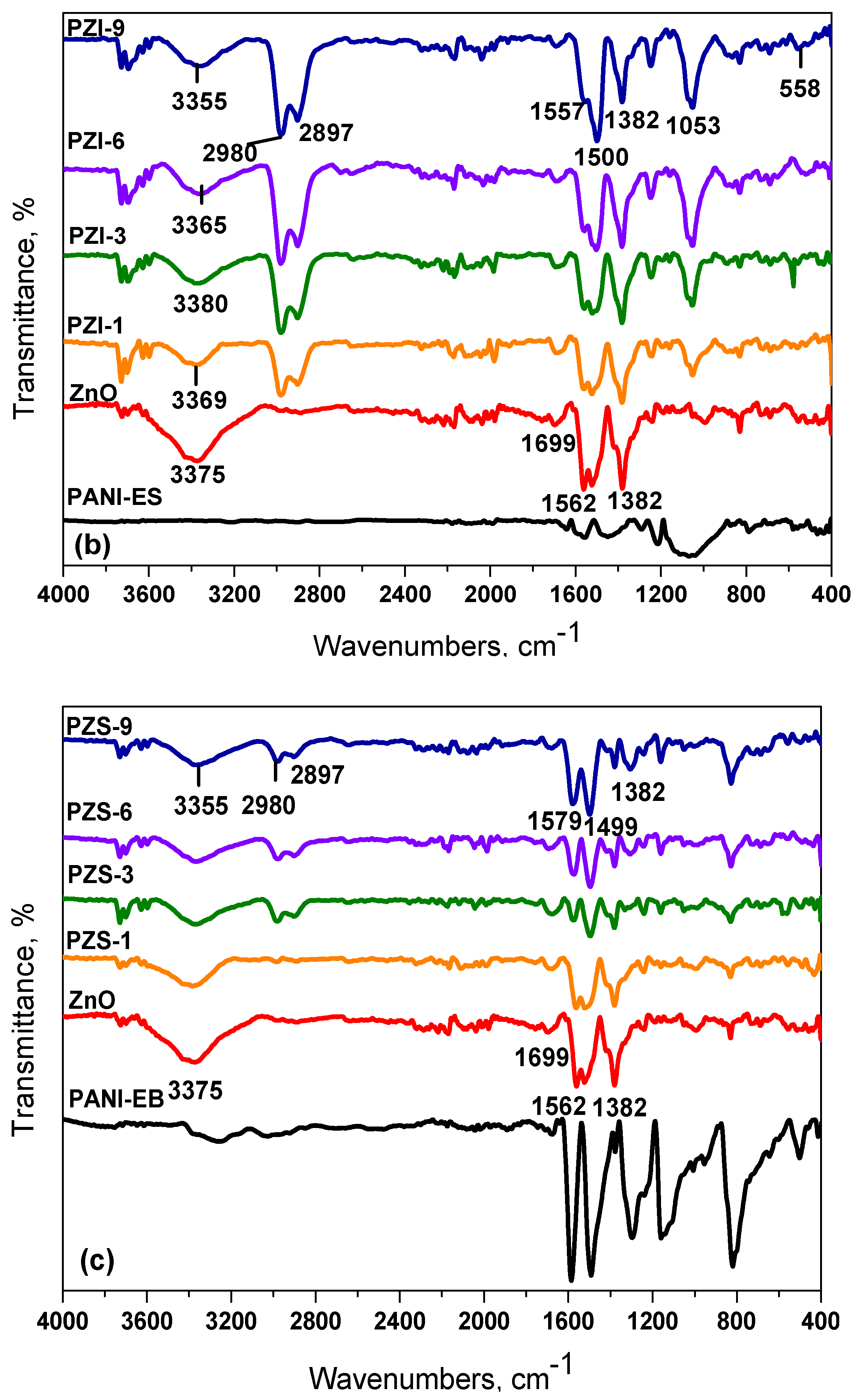 Water 13 01025 g002b