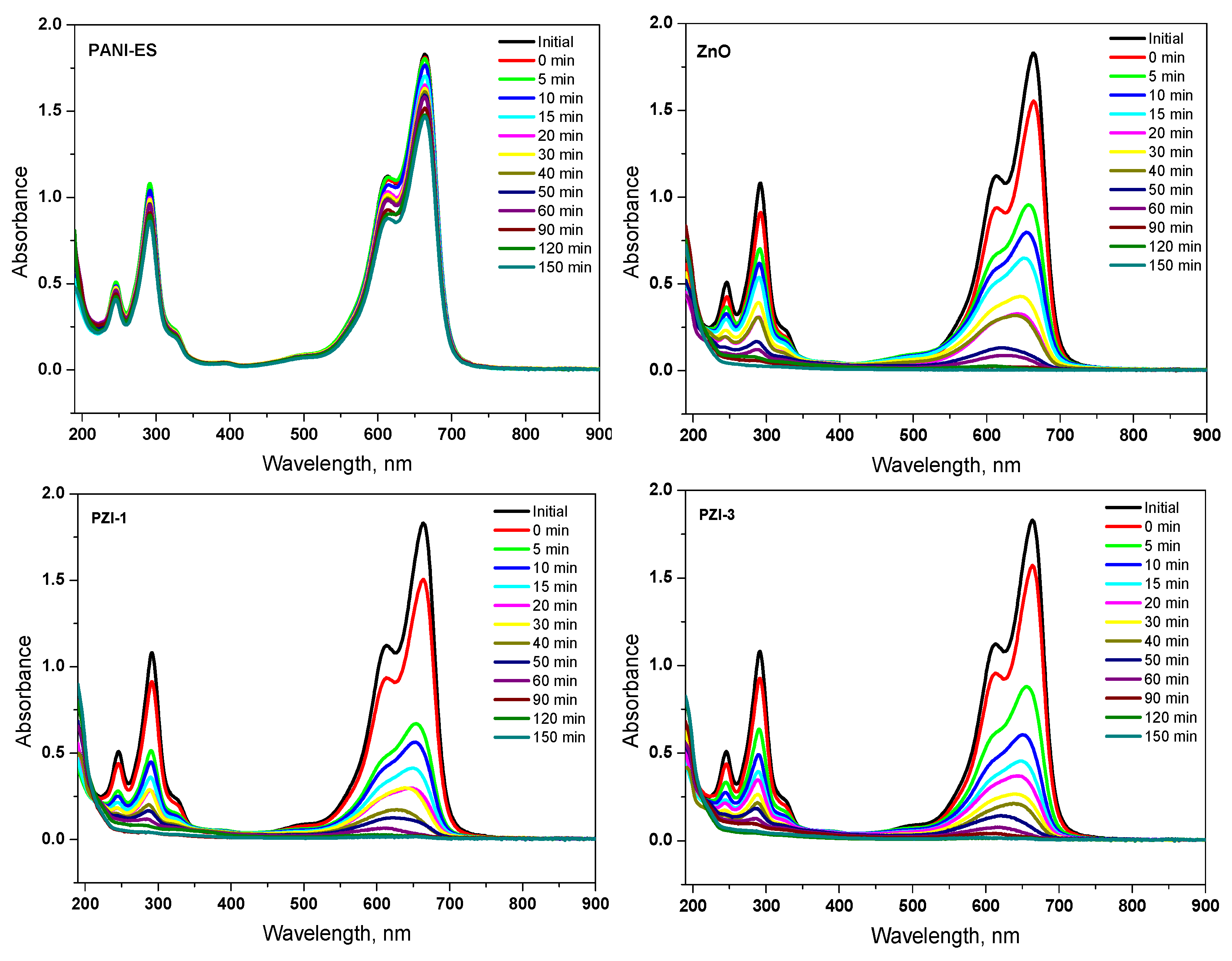 Water 13 01025 g007a