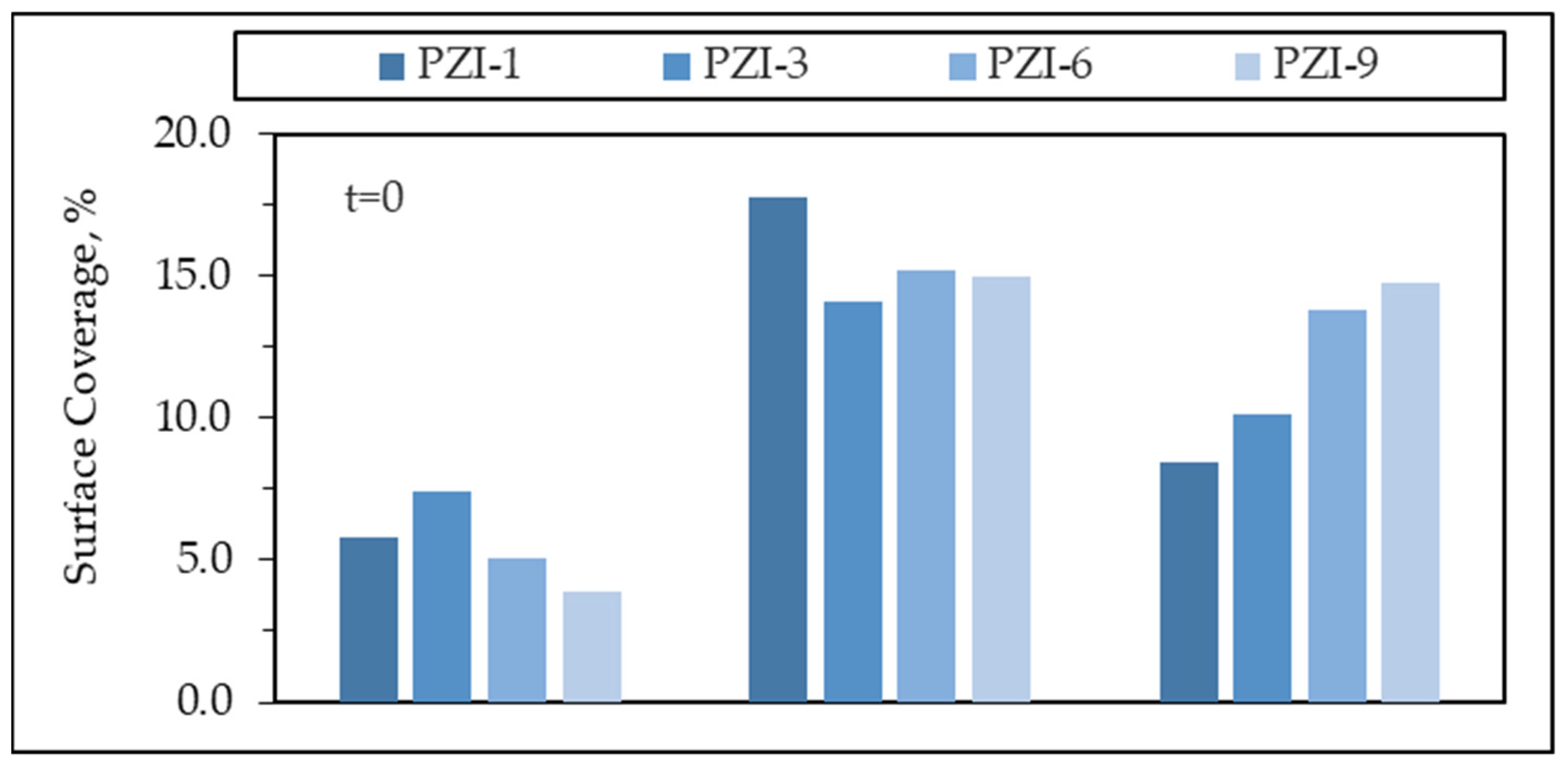 Water 13 01025 g011a