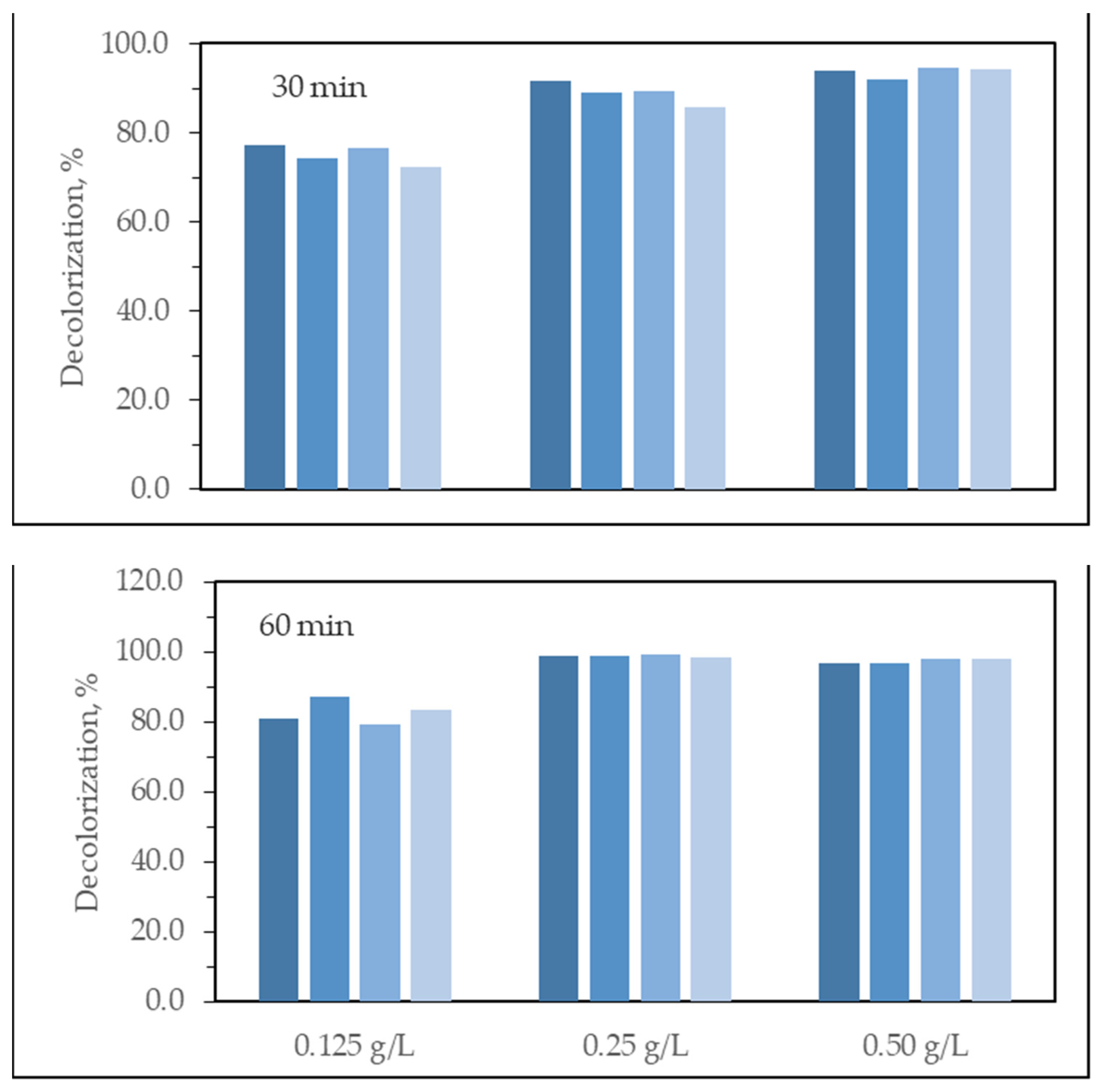 Water 13 01025 g012b