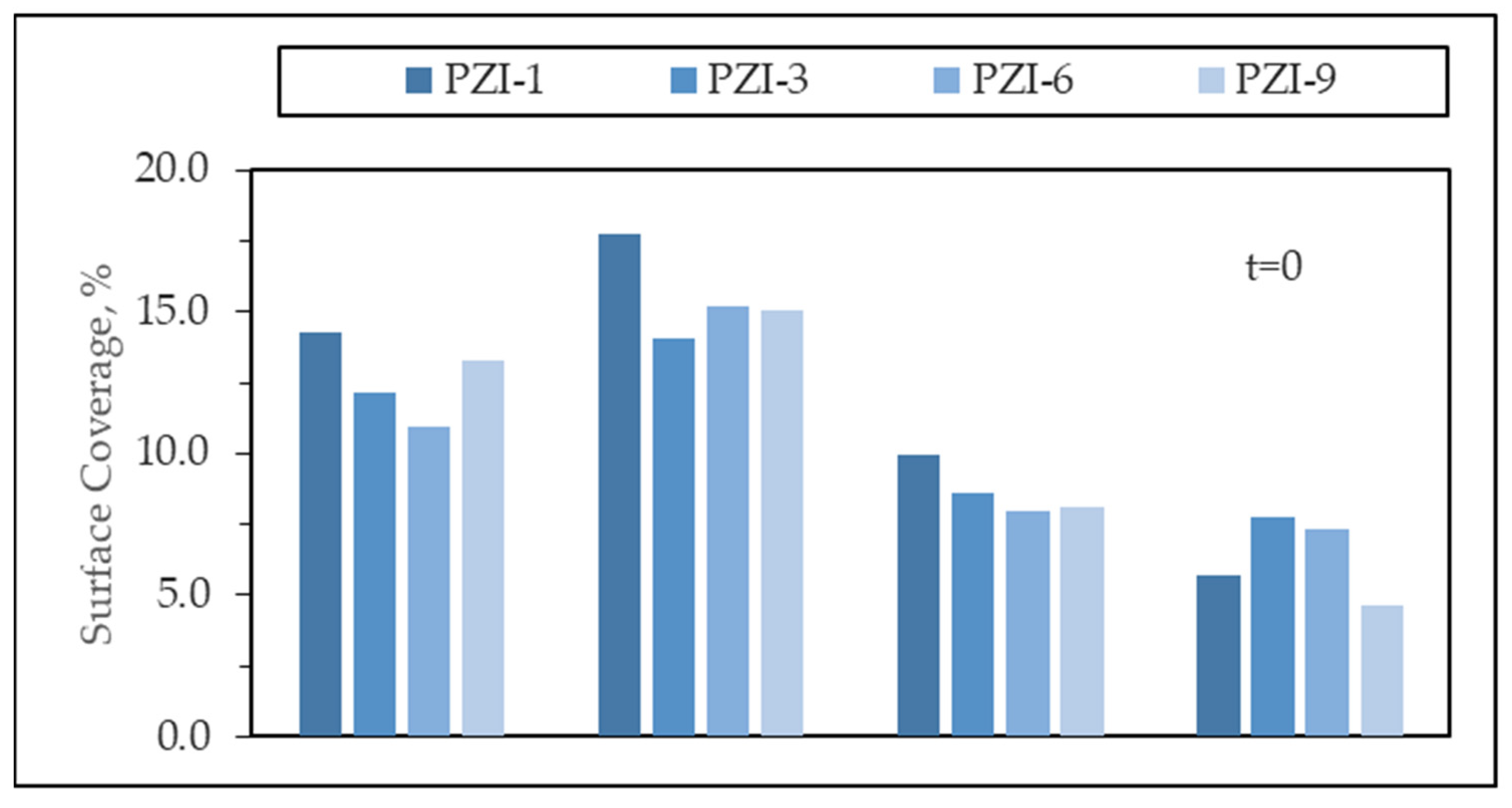 Water 13 01025 g015a