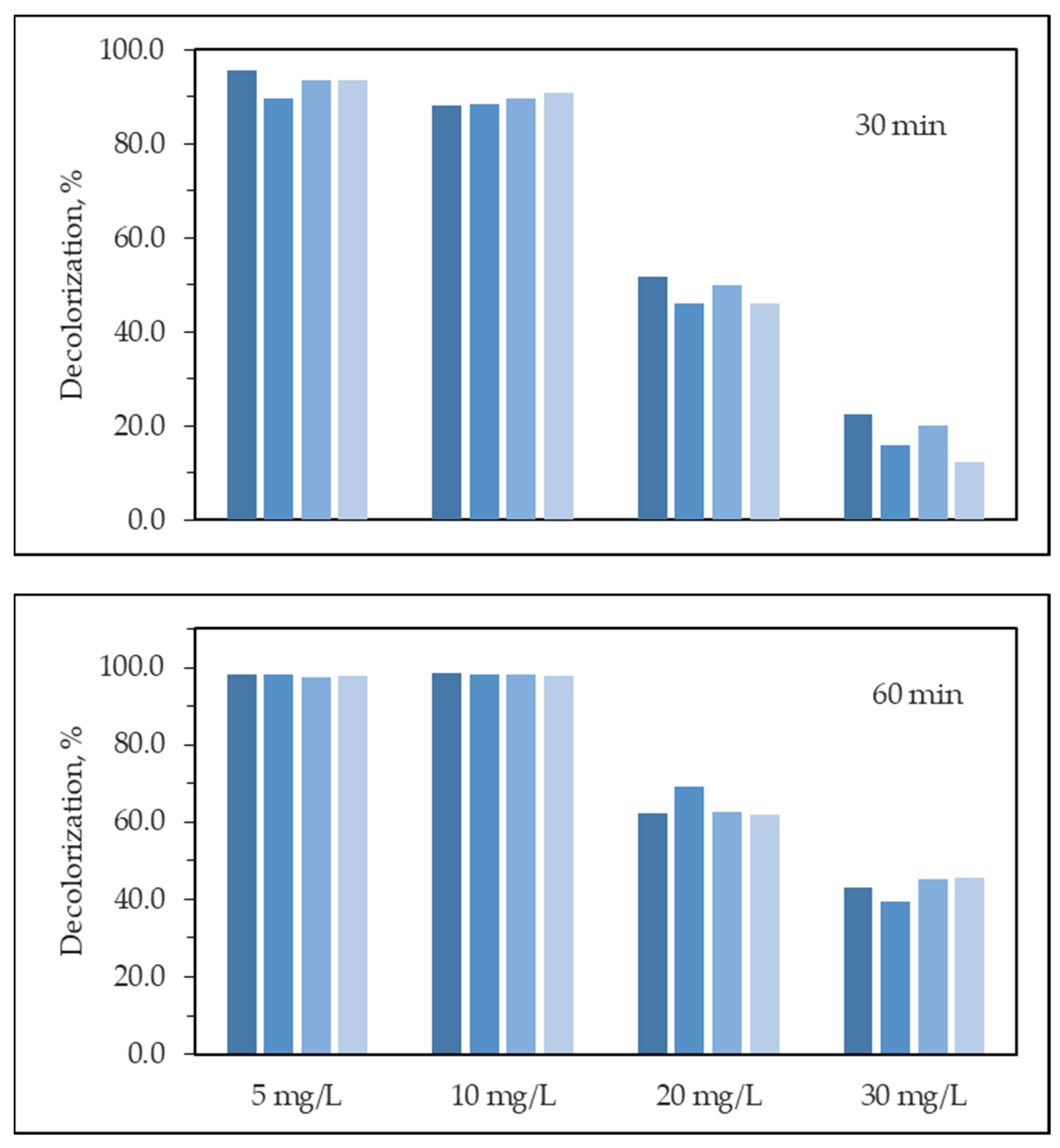 Water 13 01025 g015b