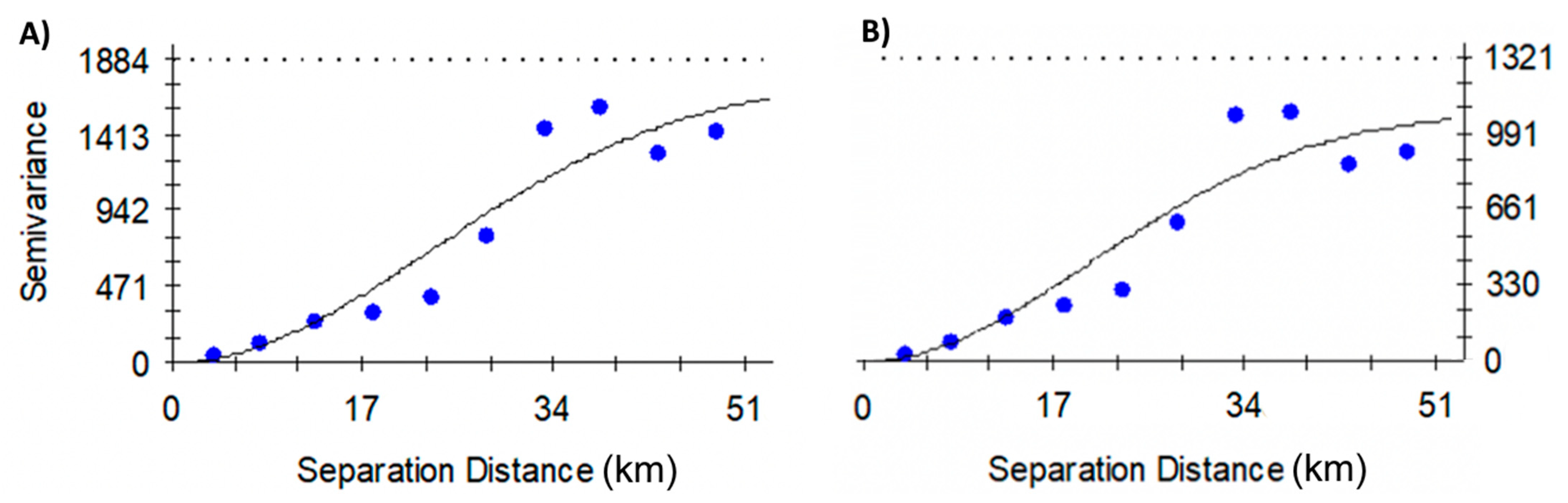Water 13 01047 g008 Water 13 01047 g008