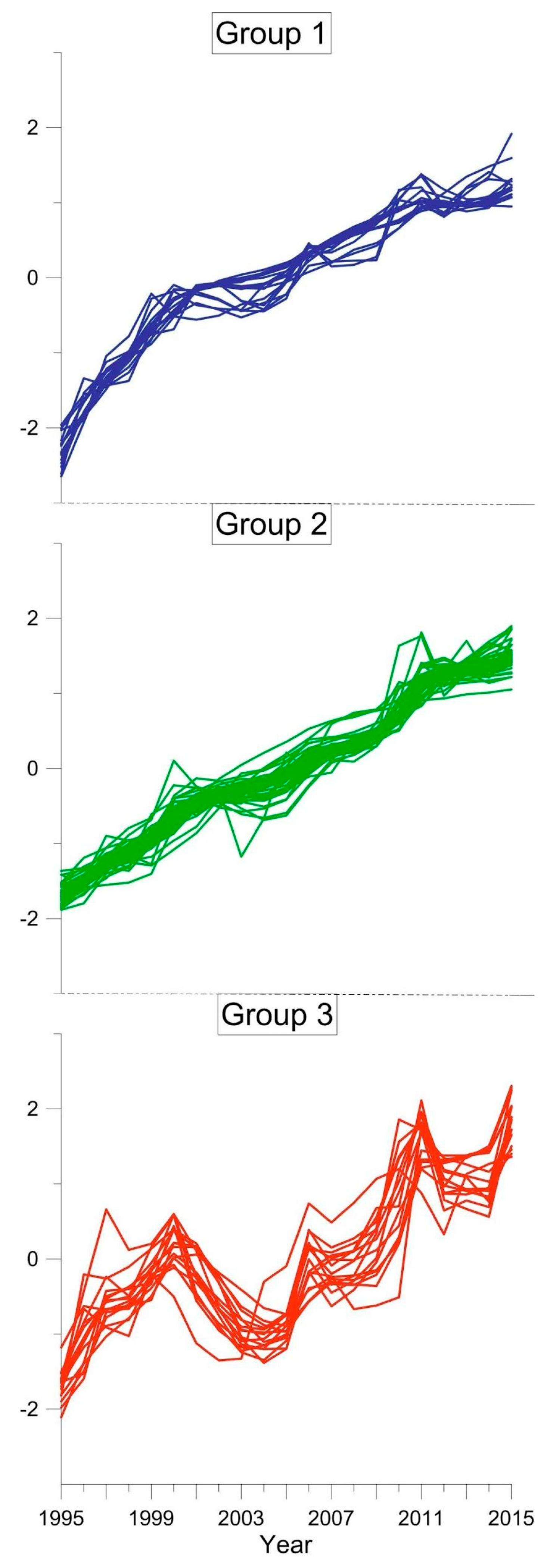 Water 13 01047 g014 Water 13 01047 g014