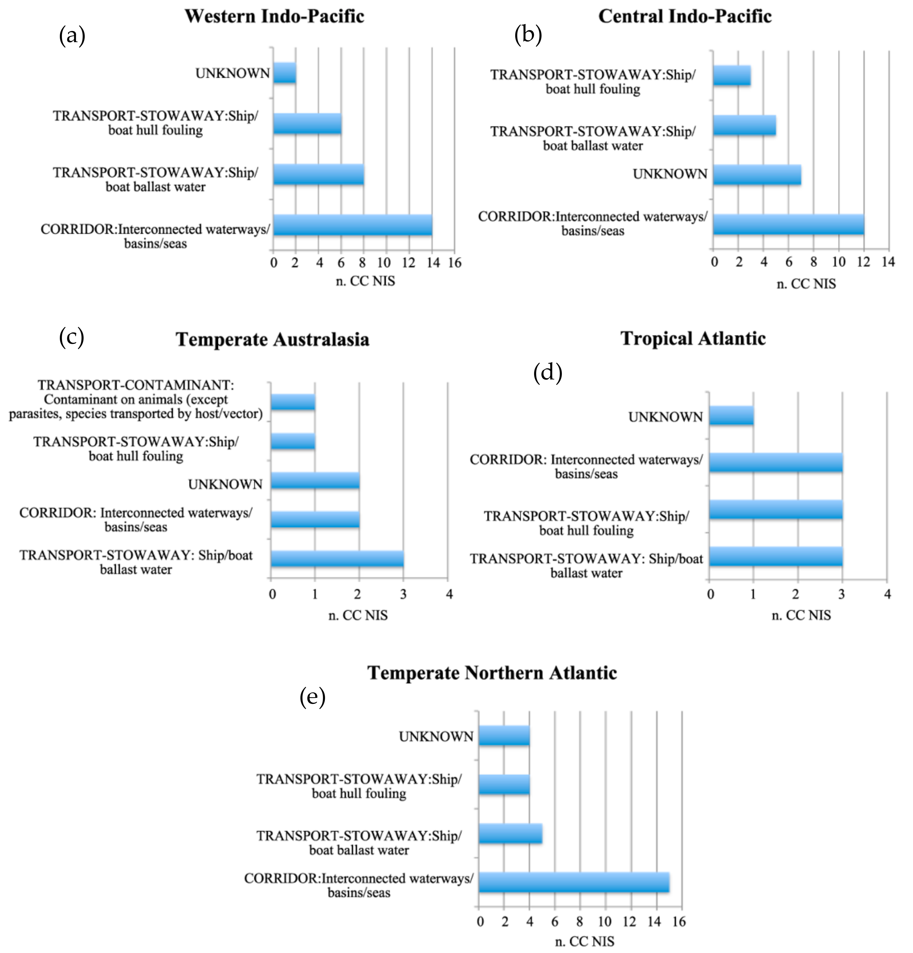 Water 13 01062 g002 Water 13 01062 g002
