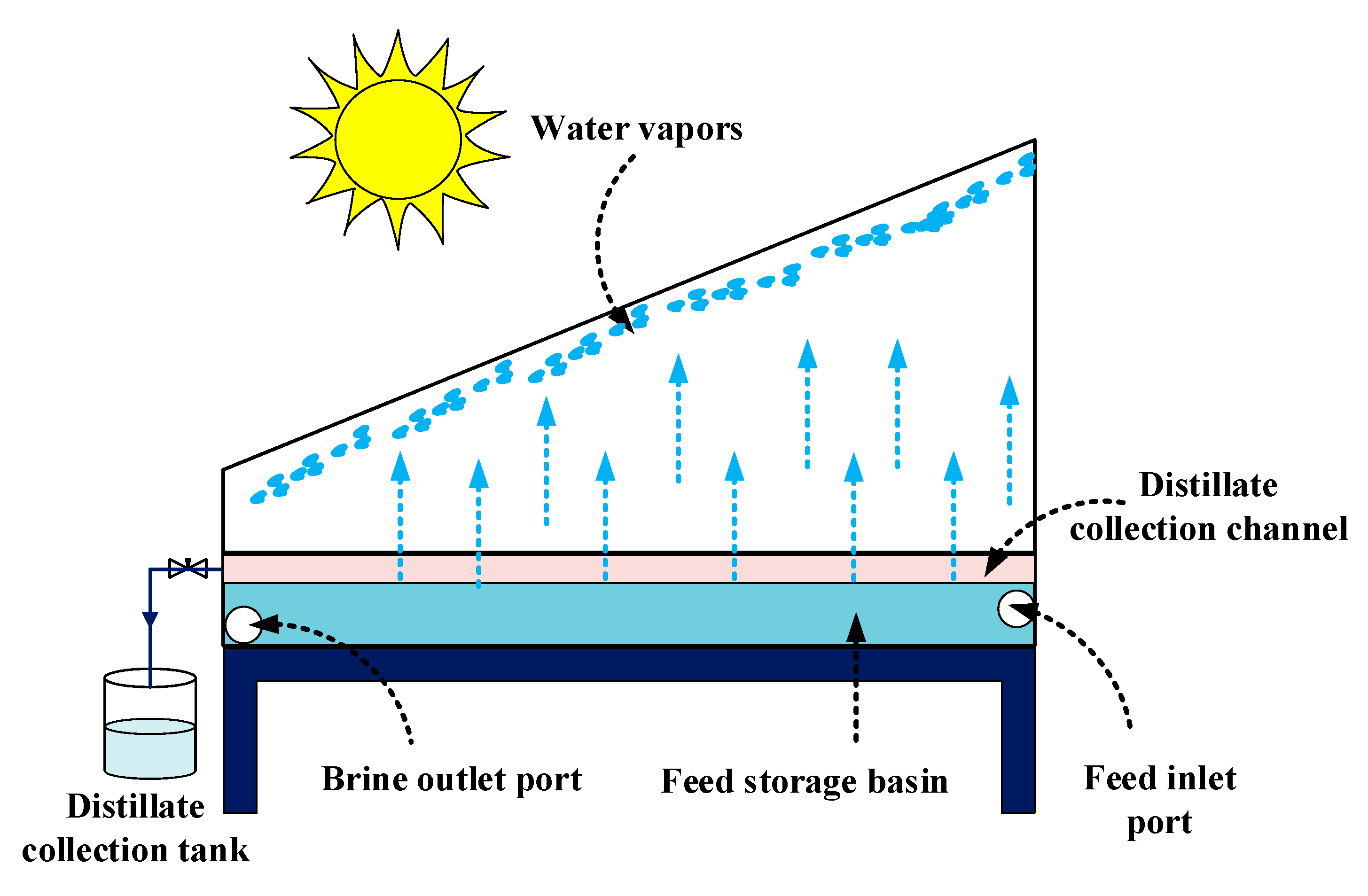 Water 13 01070 g002 Water 13 01070 g002