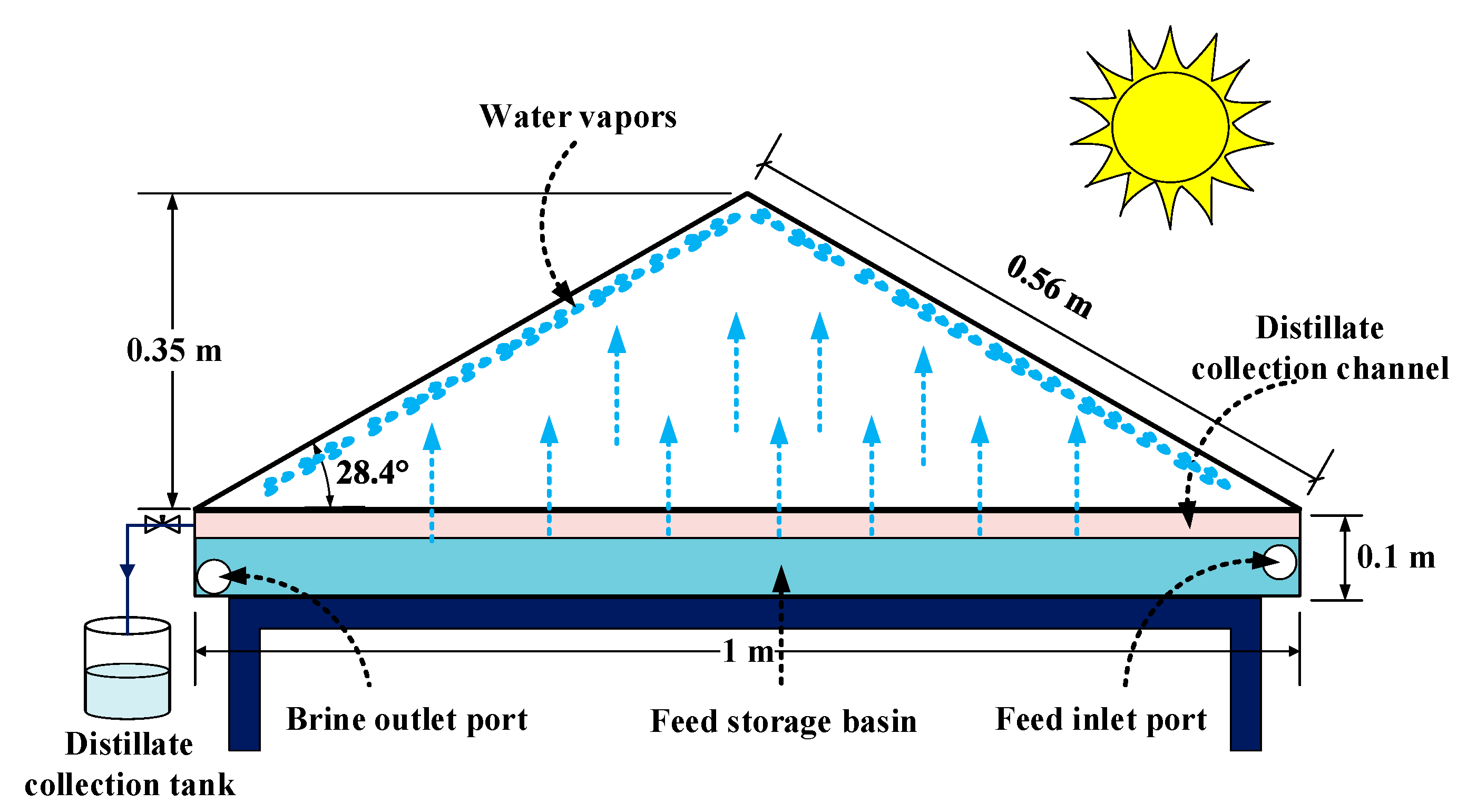 Water 13 01070 g004 Water 13 01070 g004