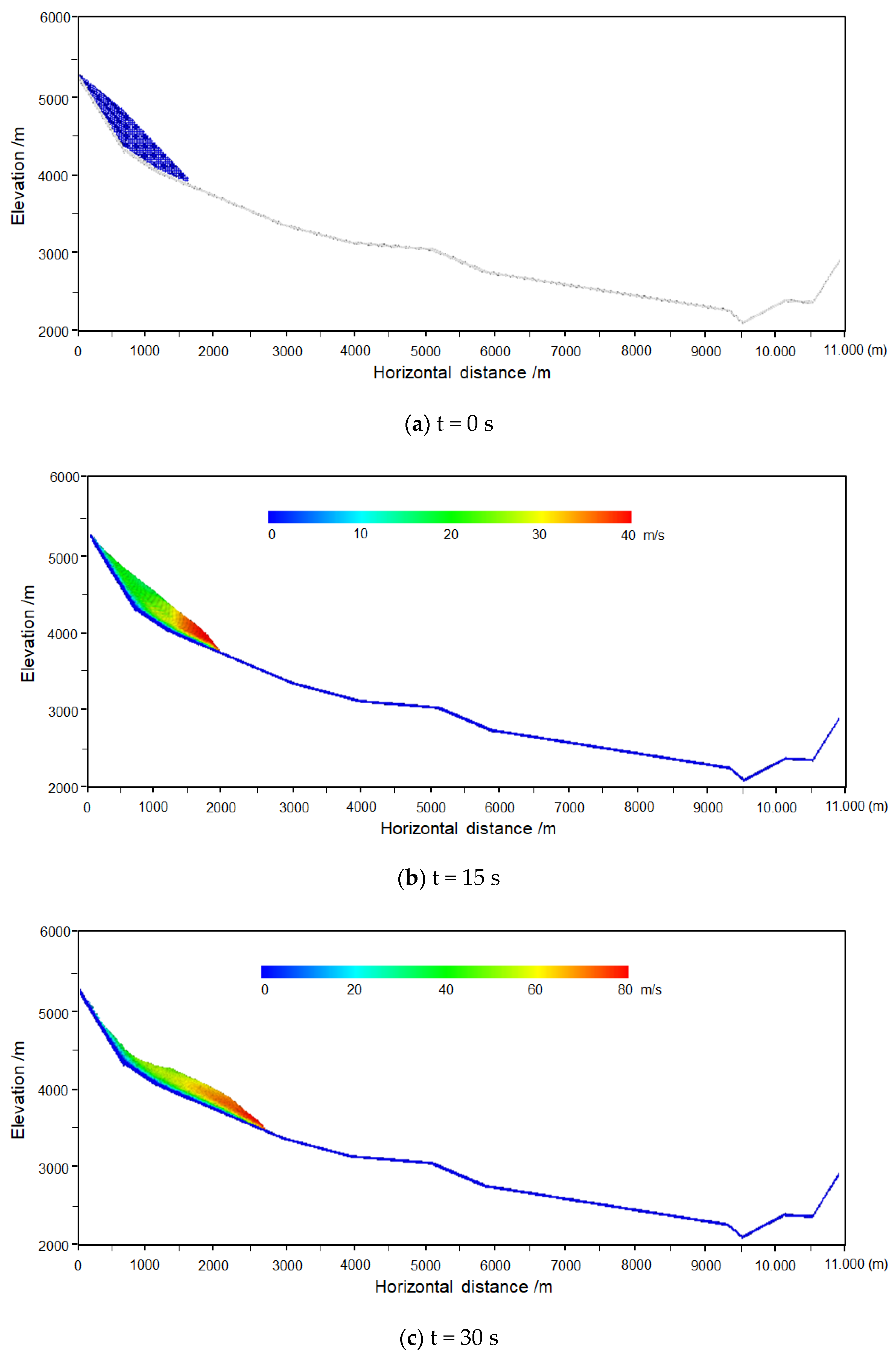 Water 13 01076 g007a