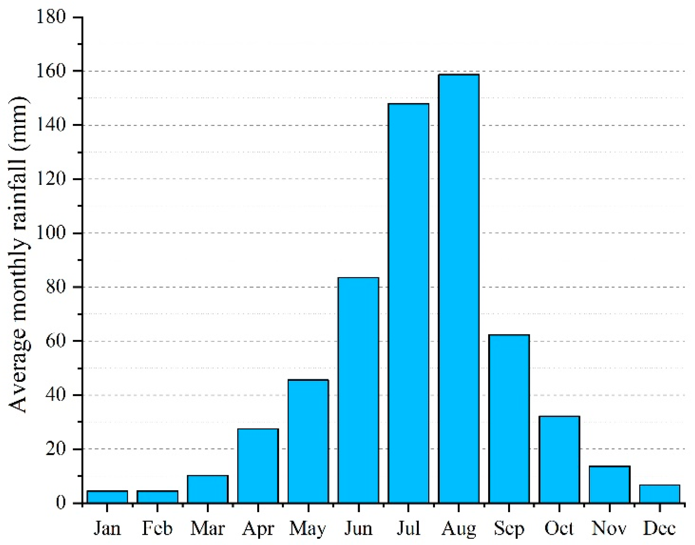 Water 13 01083 g005 Water 13 01083 g005