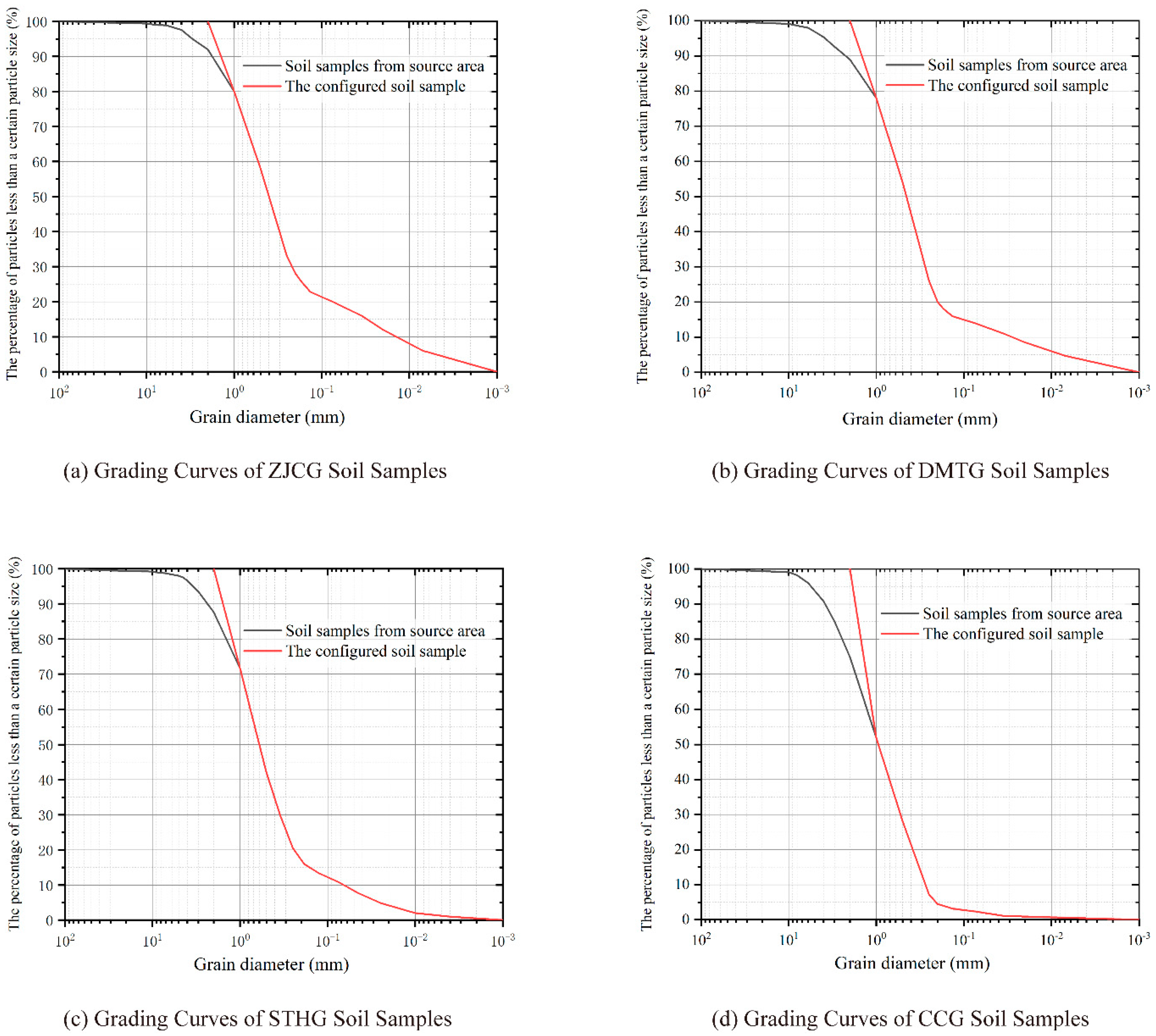 Water 13 01083 g008 Water 13 01083 g008