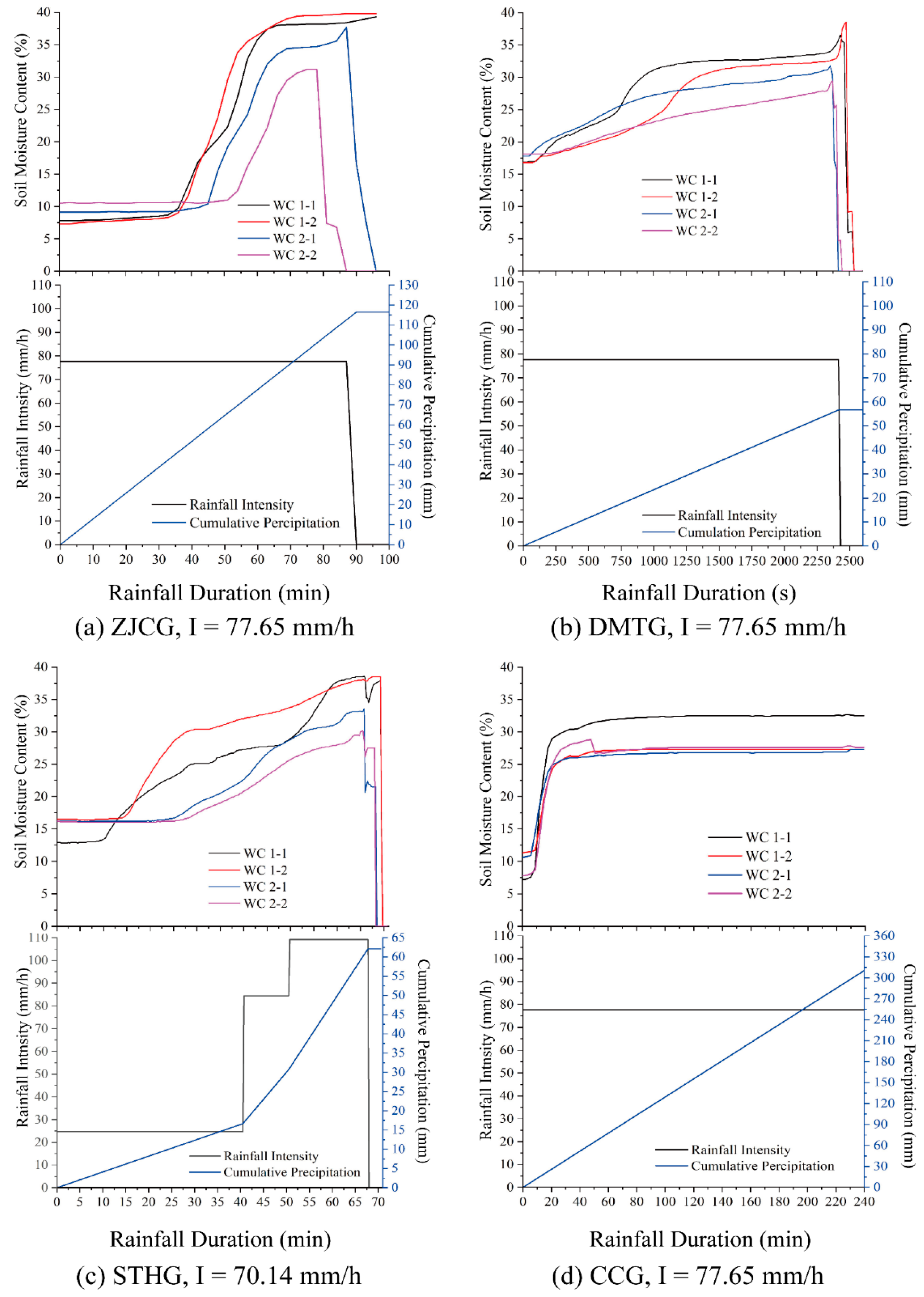 Water 13 01083 g016a Water 13 01083 g016a