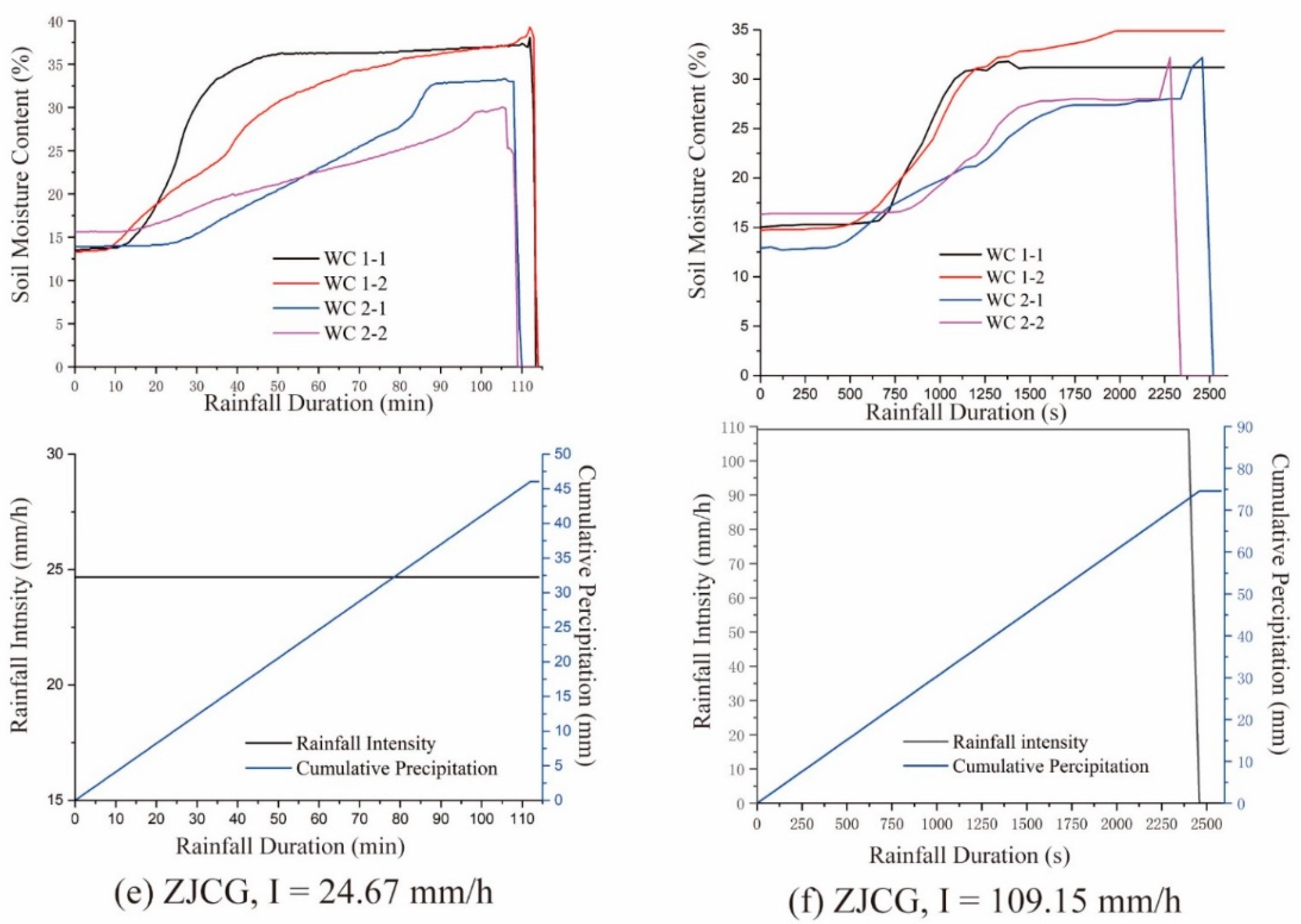 Water 13 01083 g016b Water 13 01083 g016b