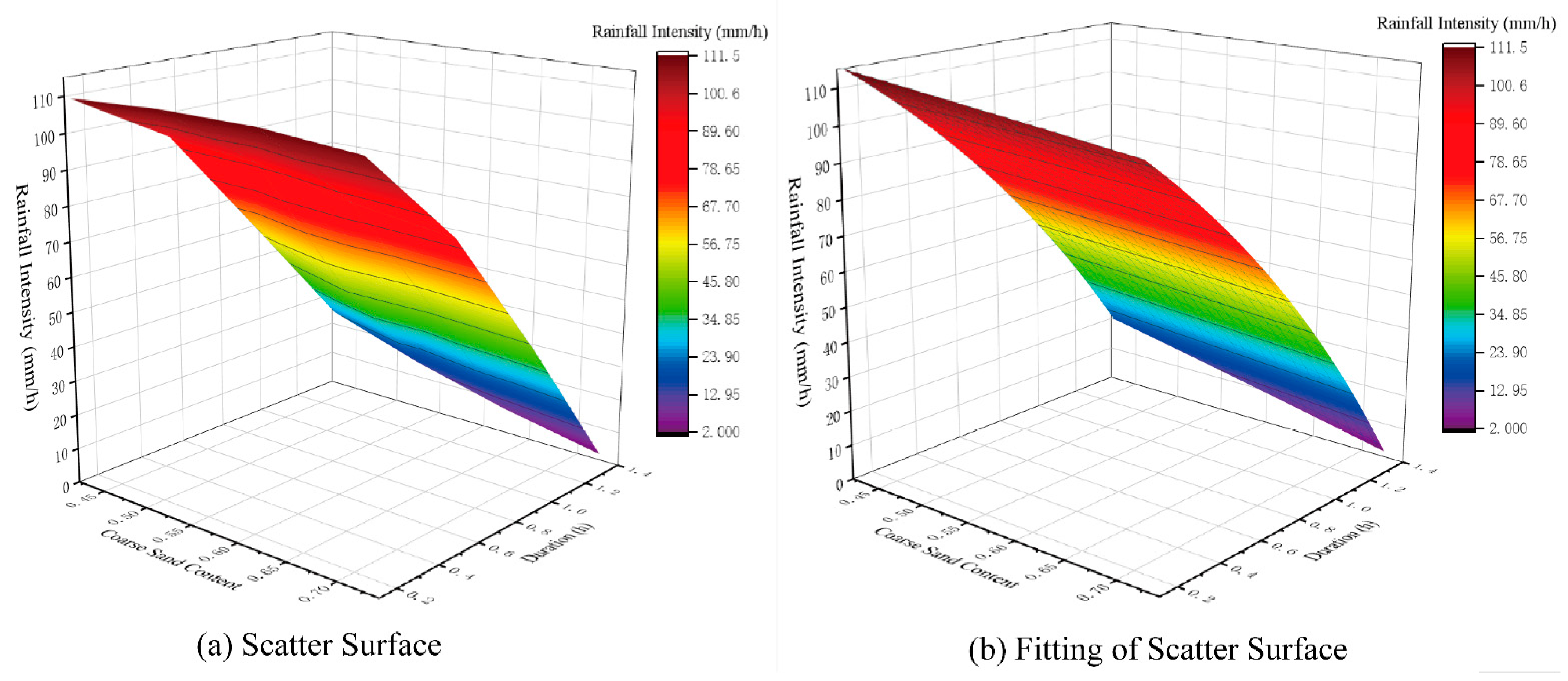 Water 13 01083 g017 Water 13 01083 g017