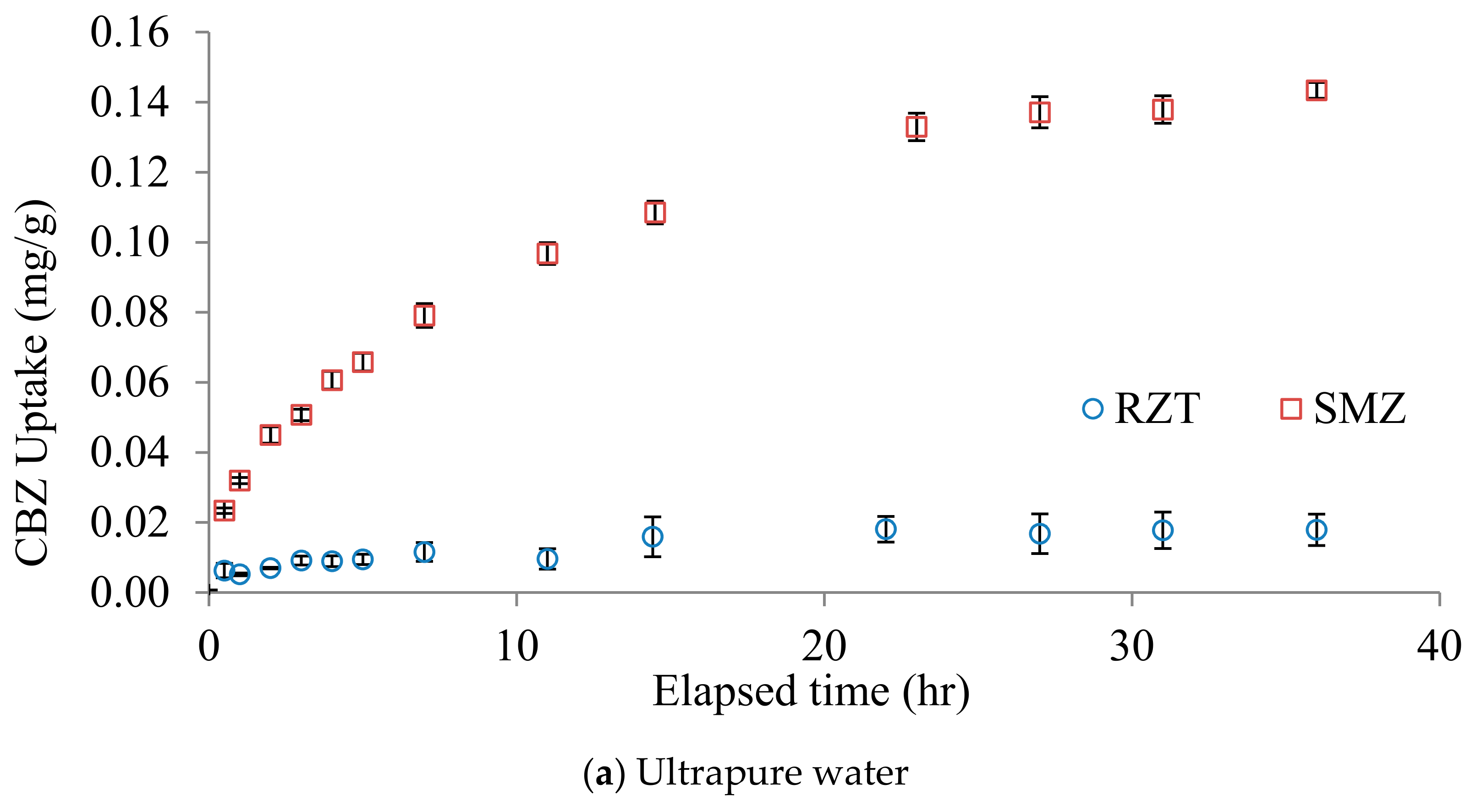 Water 13 01084 g005a