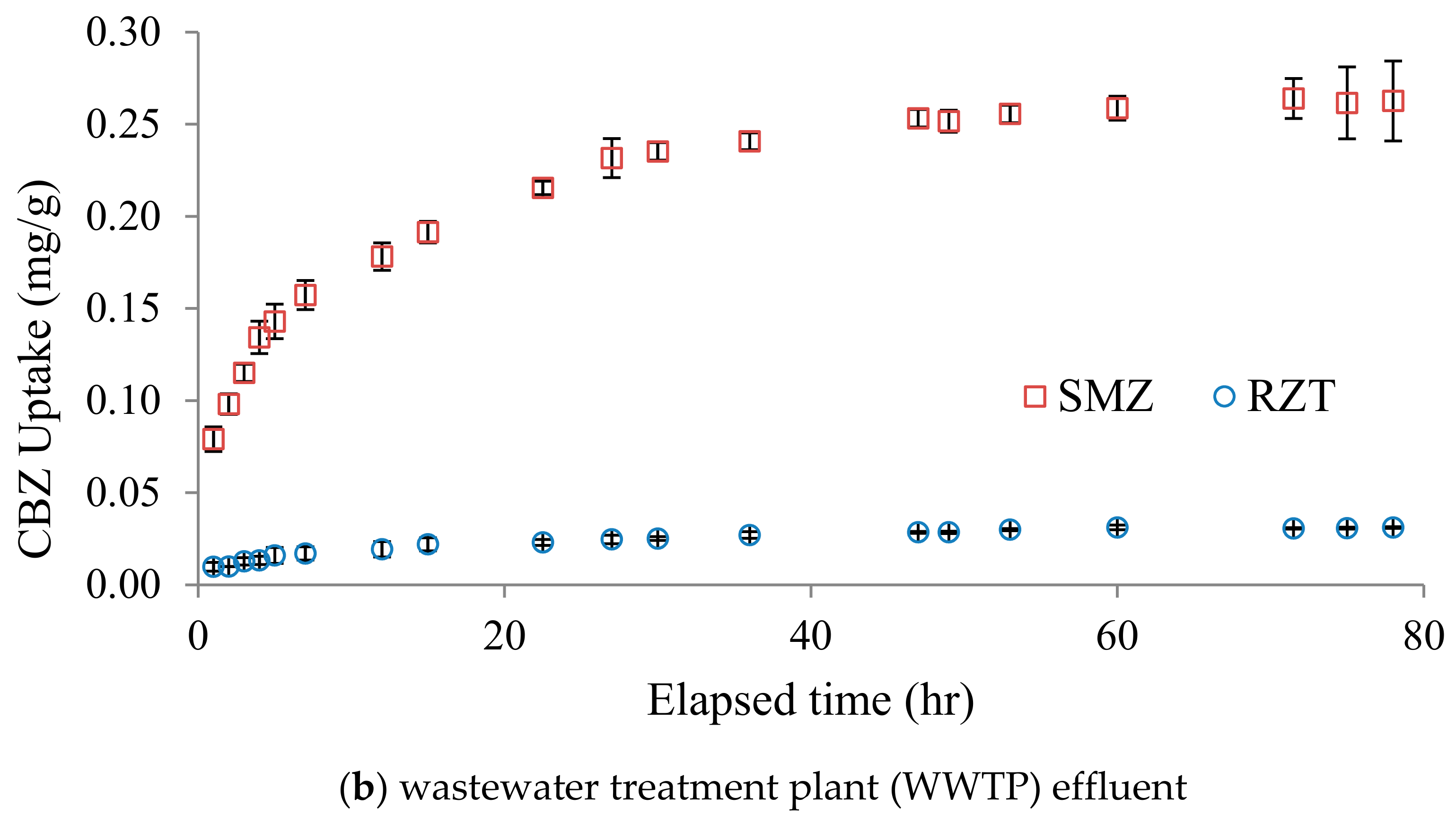 Water 13 01084 g005b