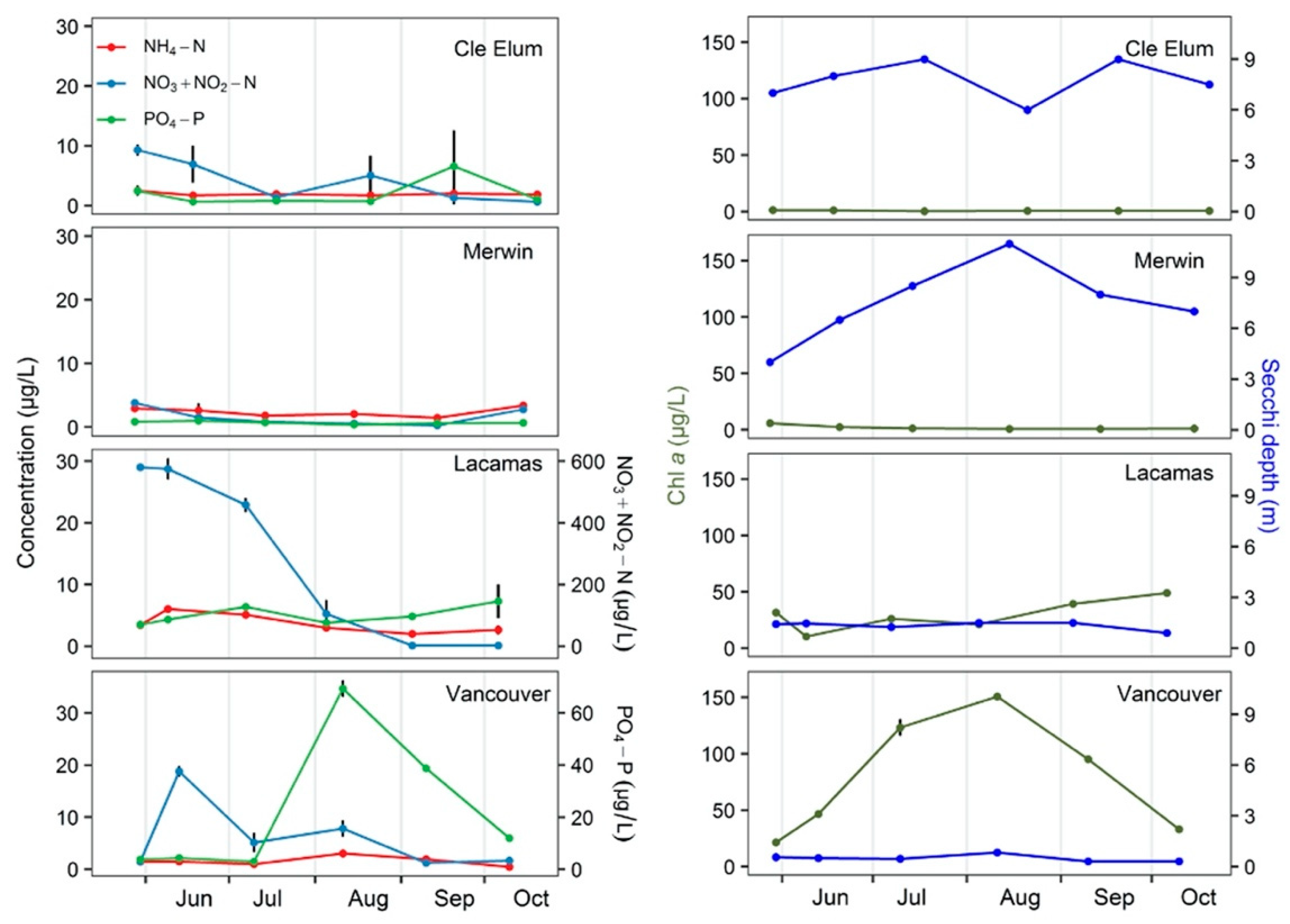 Water 13 01085 g003 Water 13 01085 g003