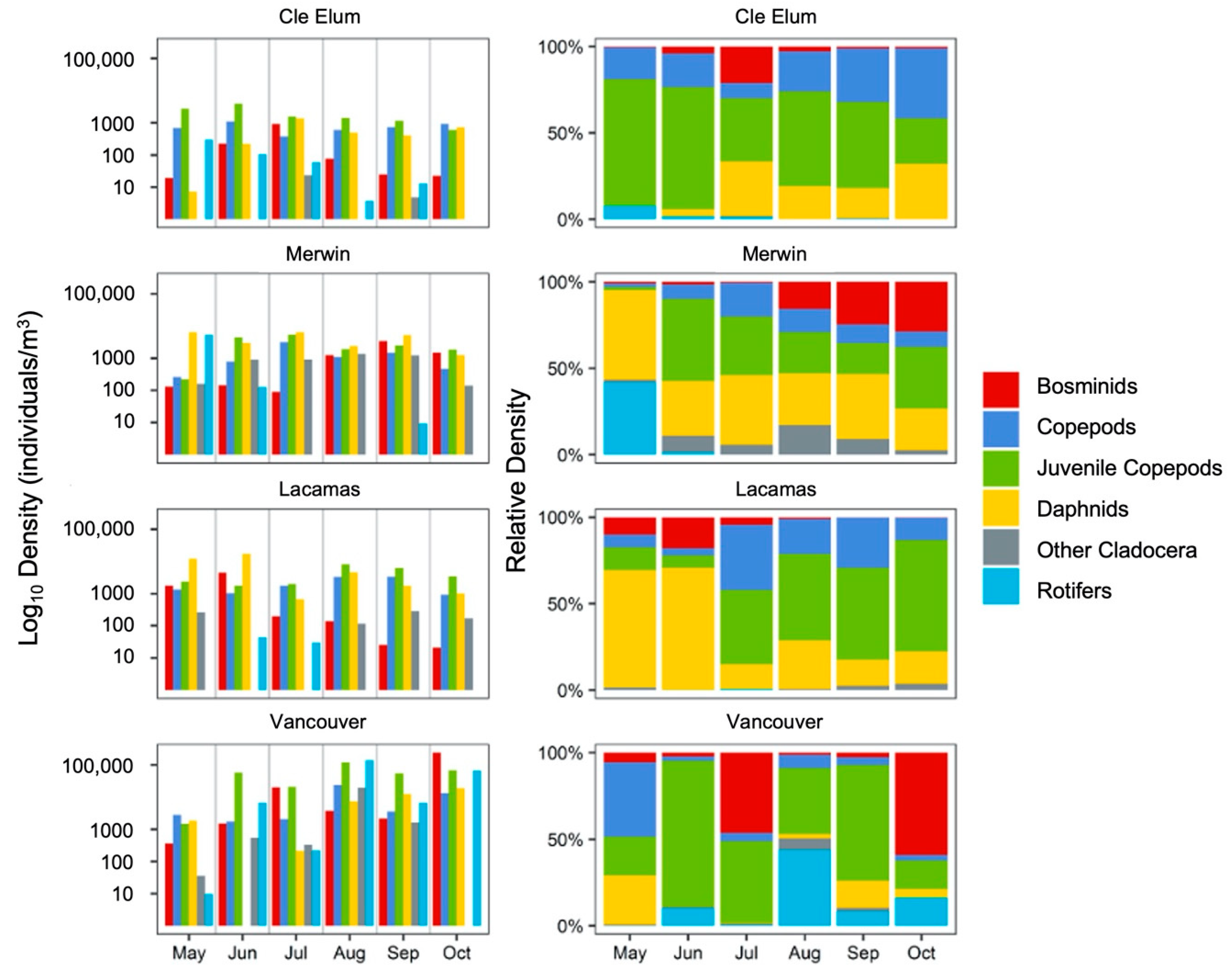 Water 13 01085 g005 Water 13 01085 g005