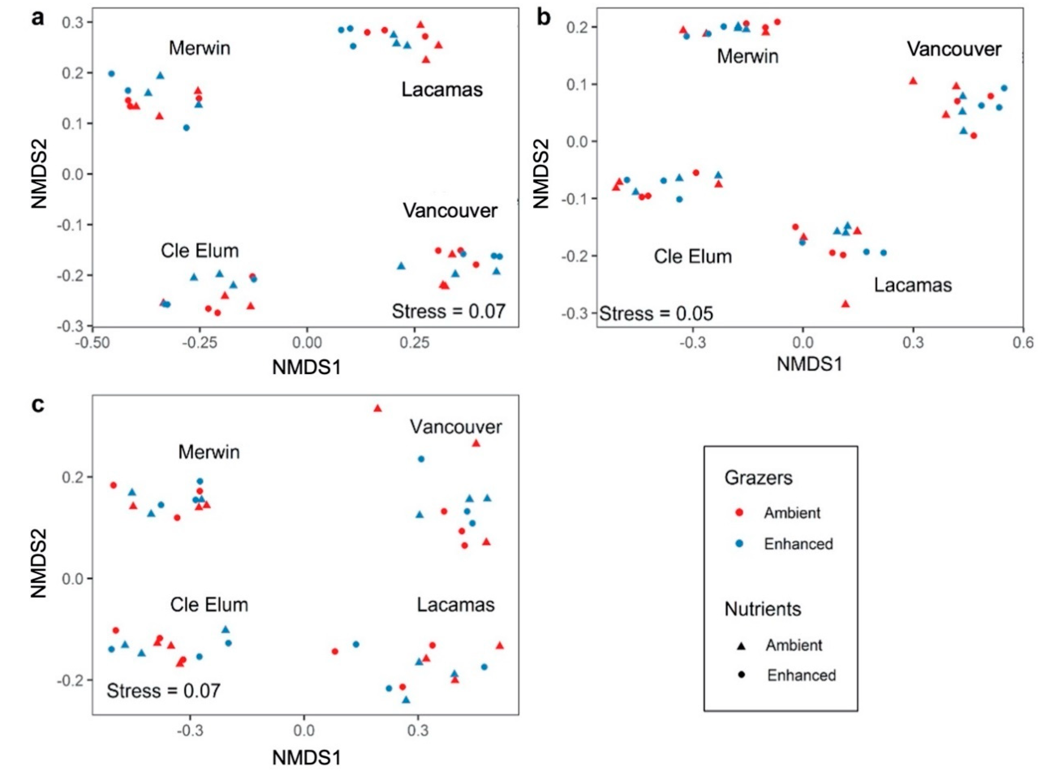 Water 13 01085 g008 Water 13 01085 g008