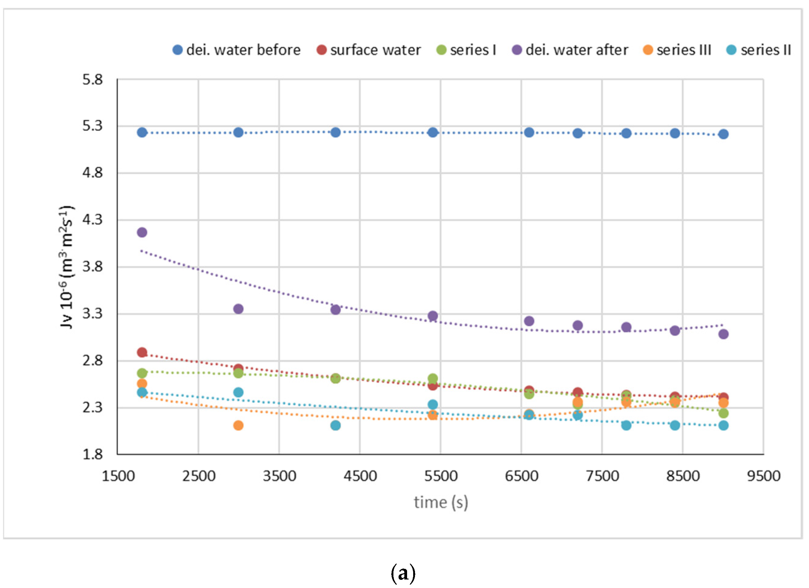 Water 13 01092 g002a
