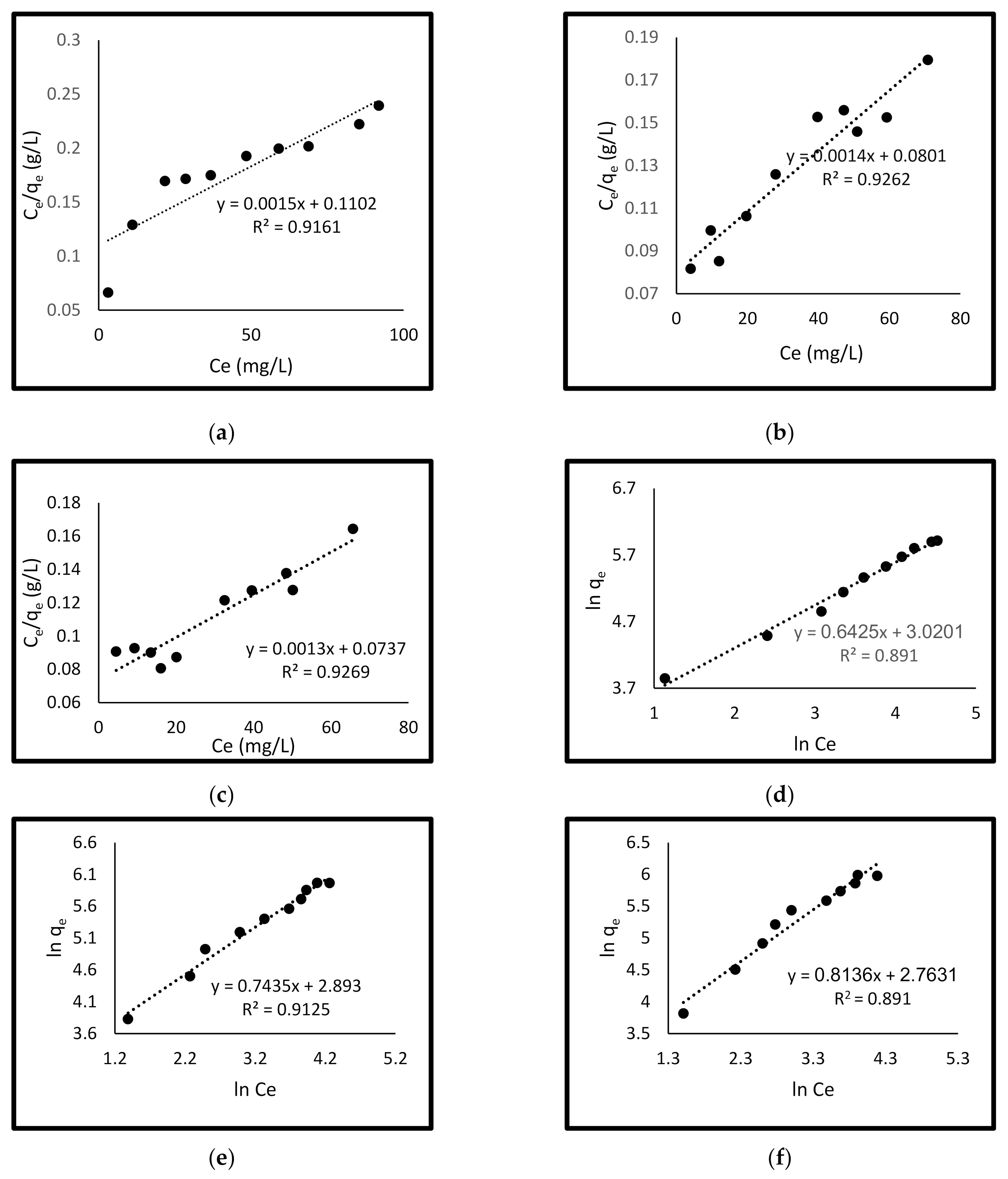Water 13 01095 g010a Water 13 01095 g010a