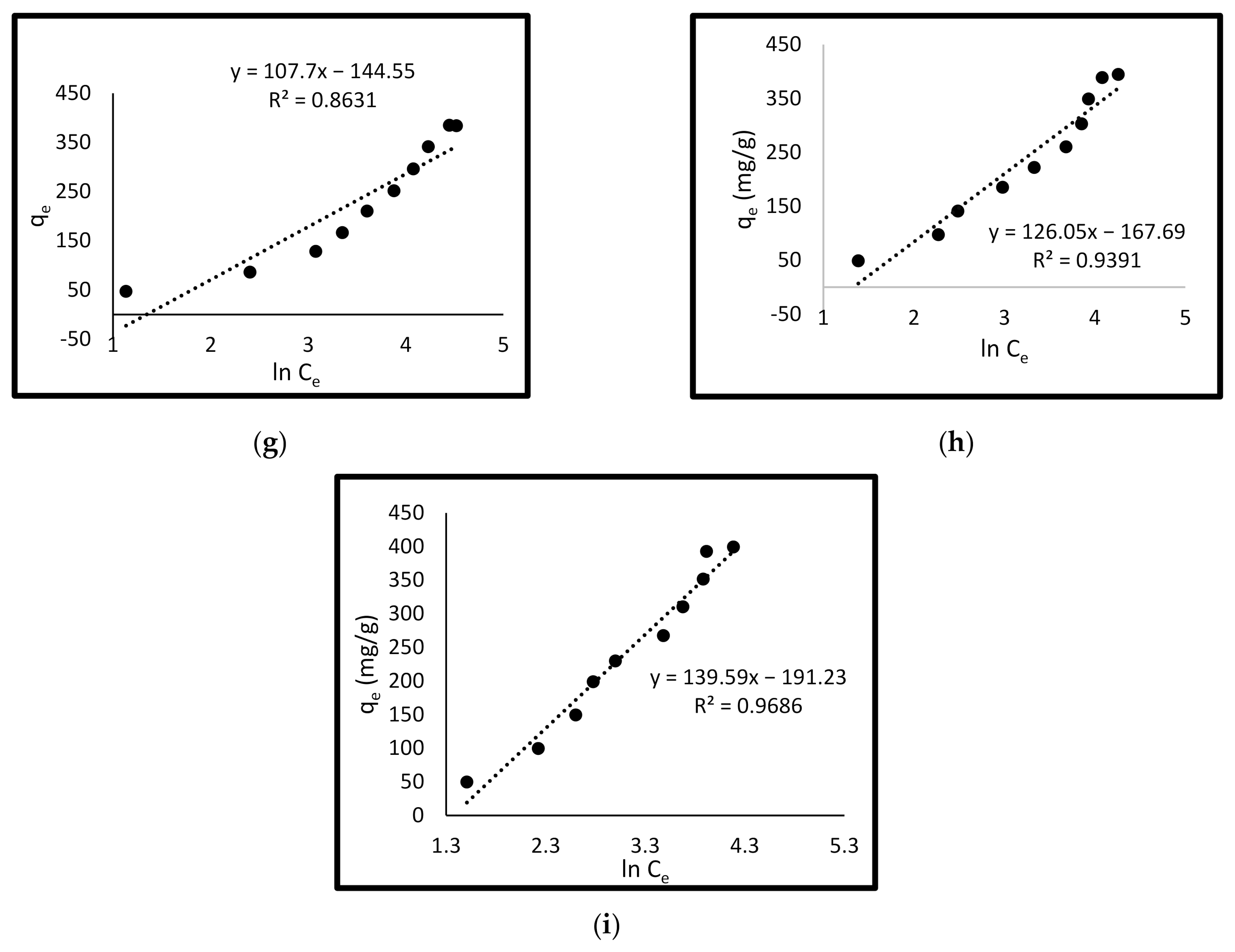 Water 13 01095 g010b Water 13 01095 g010b