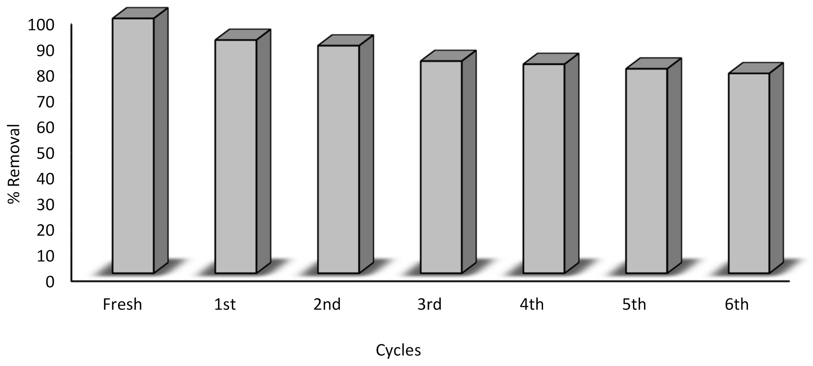 Water 13 01095 g011 Water 13 01095 g011