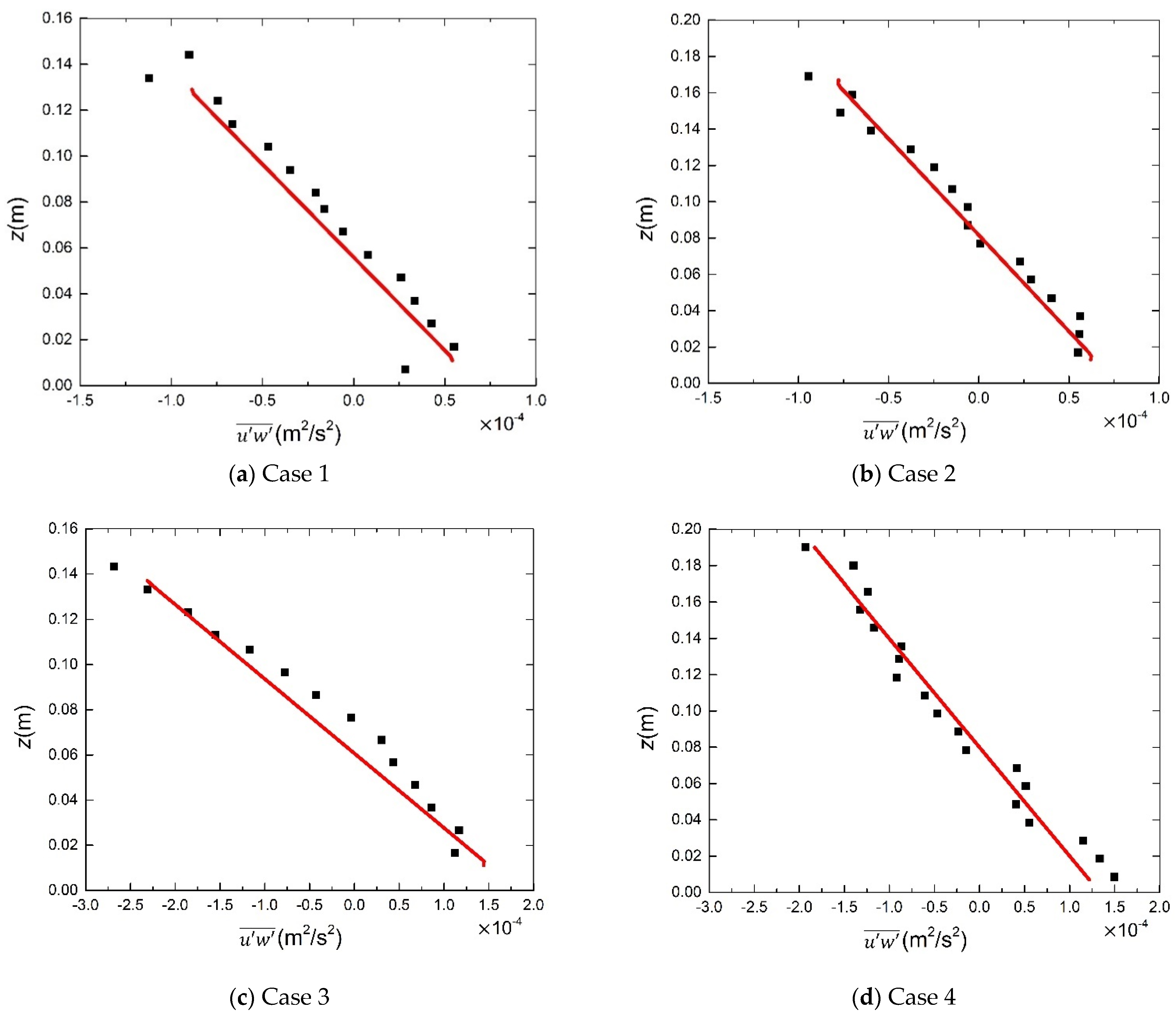 Water 13 01107 g005a