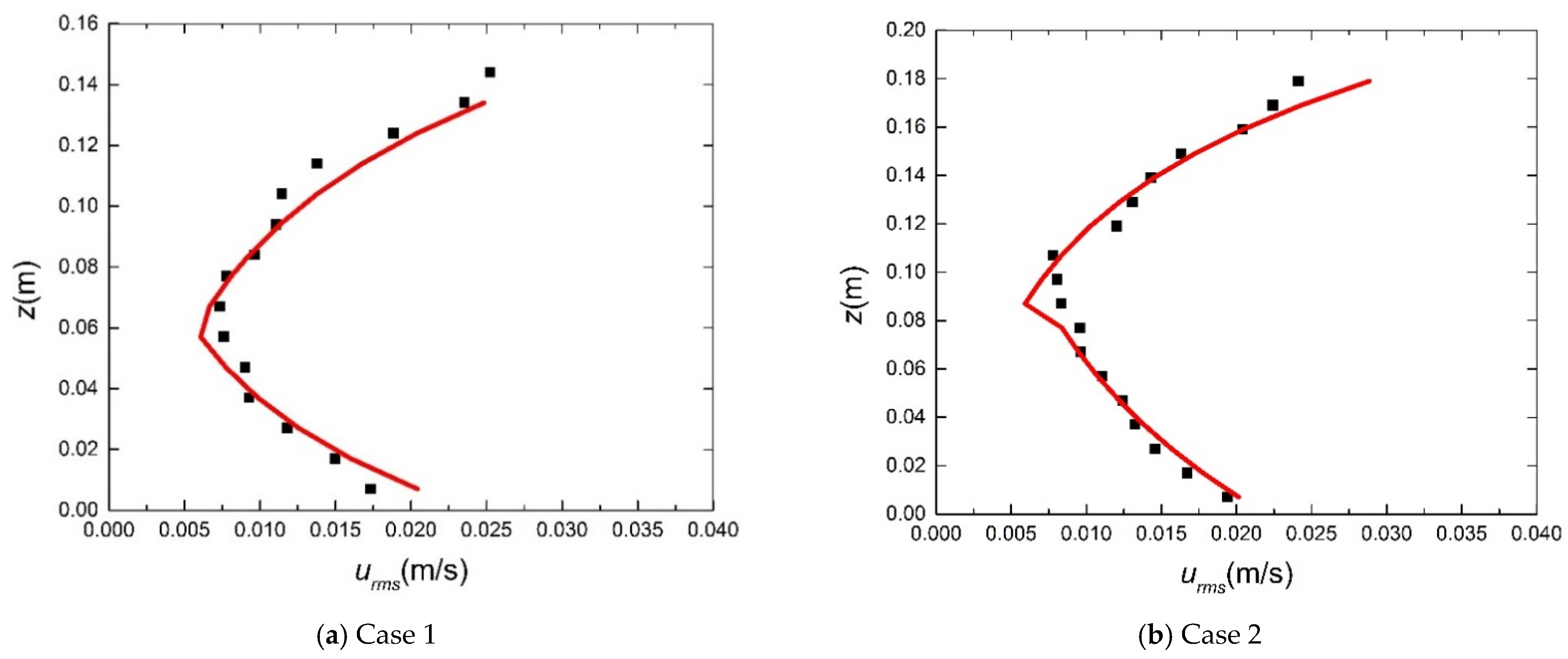 Water 13 01107 g006a