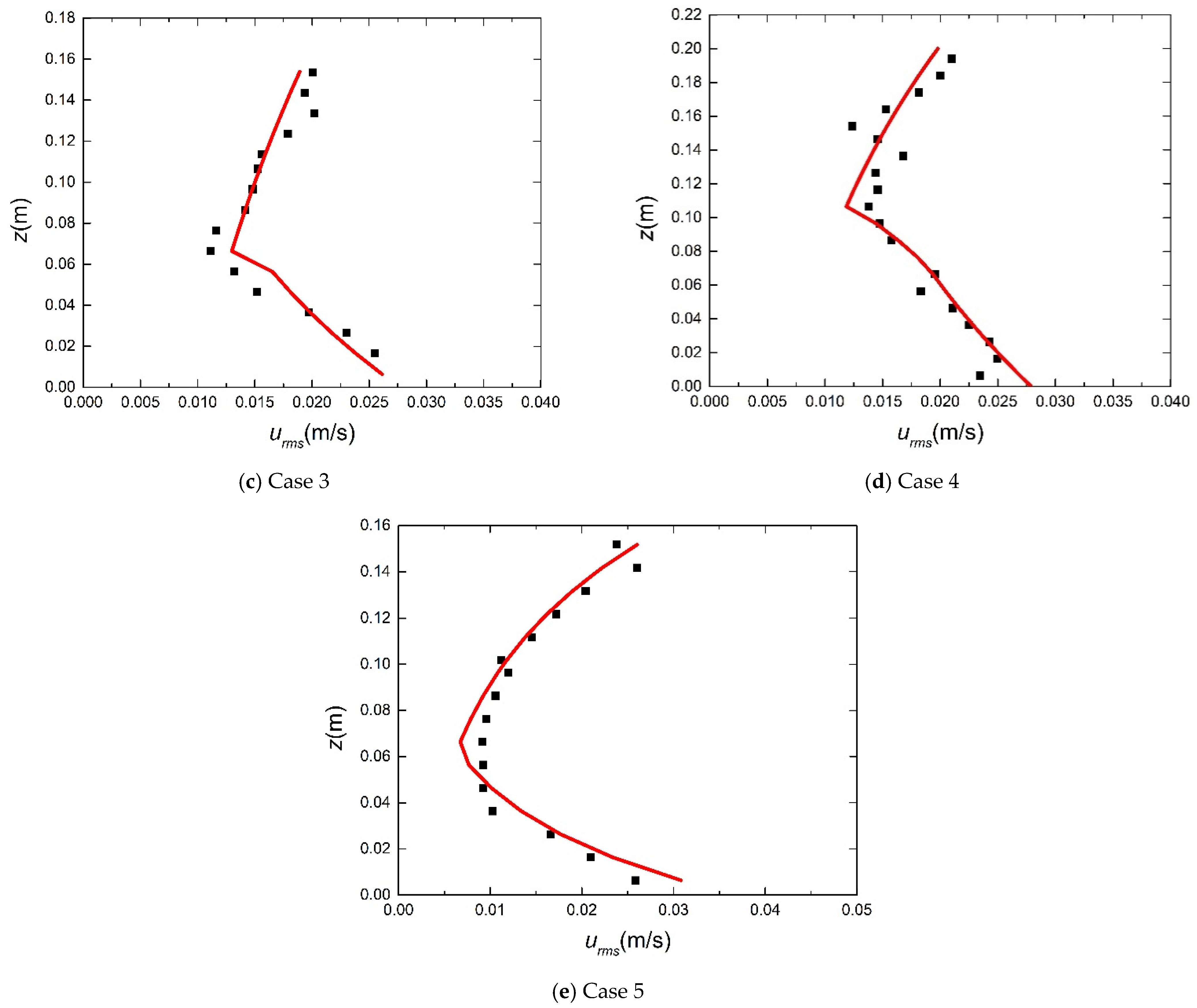 Water 13 01107 g006b