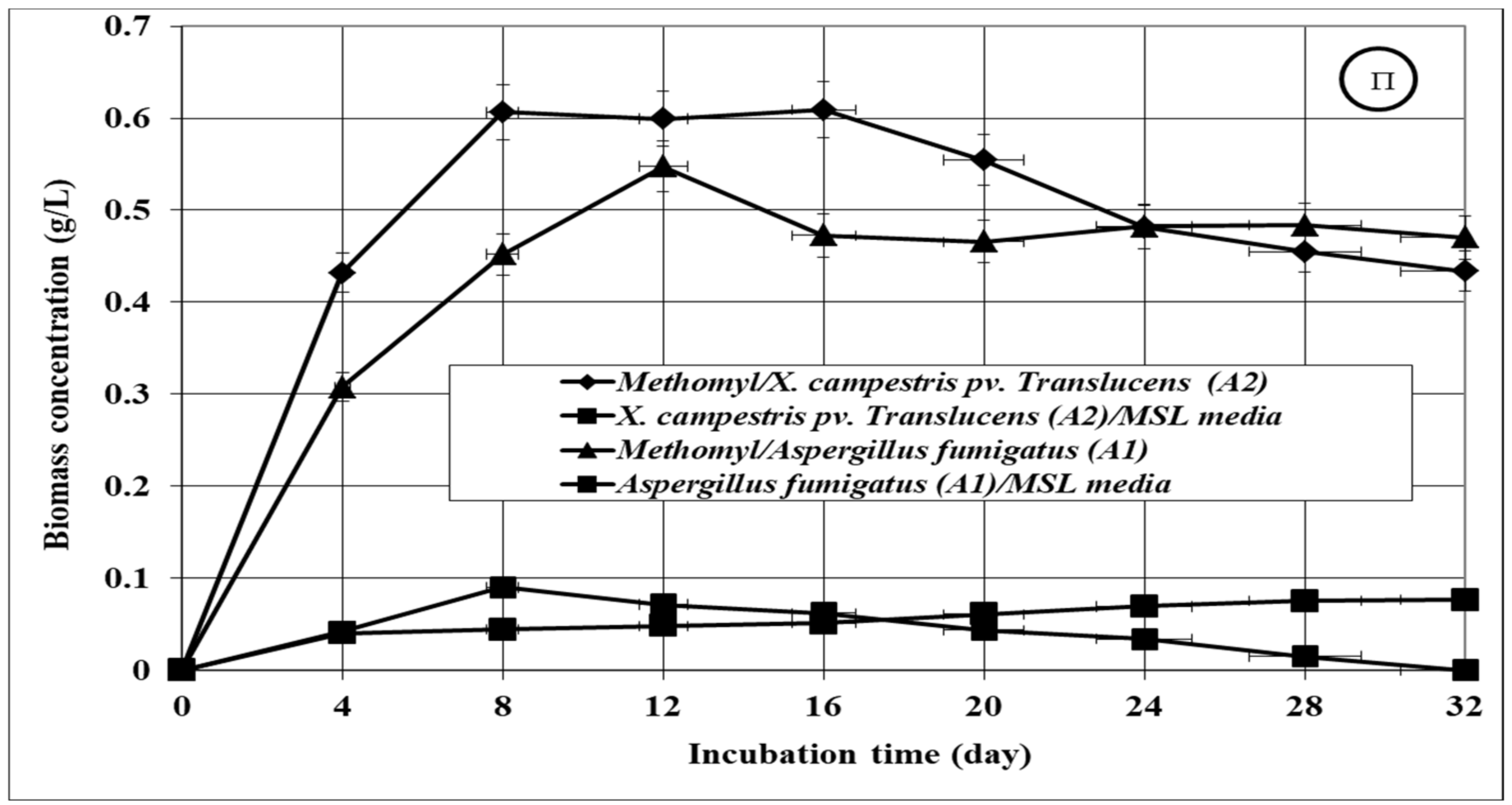 Water 13 01117 g001b