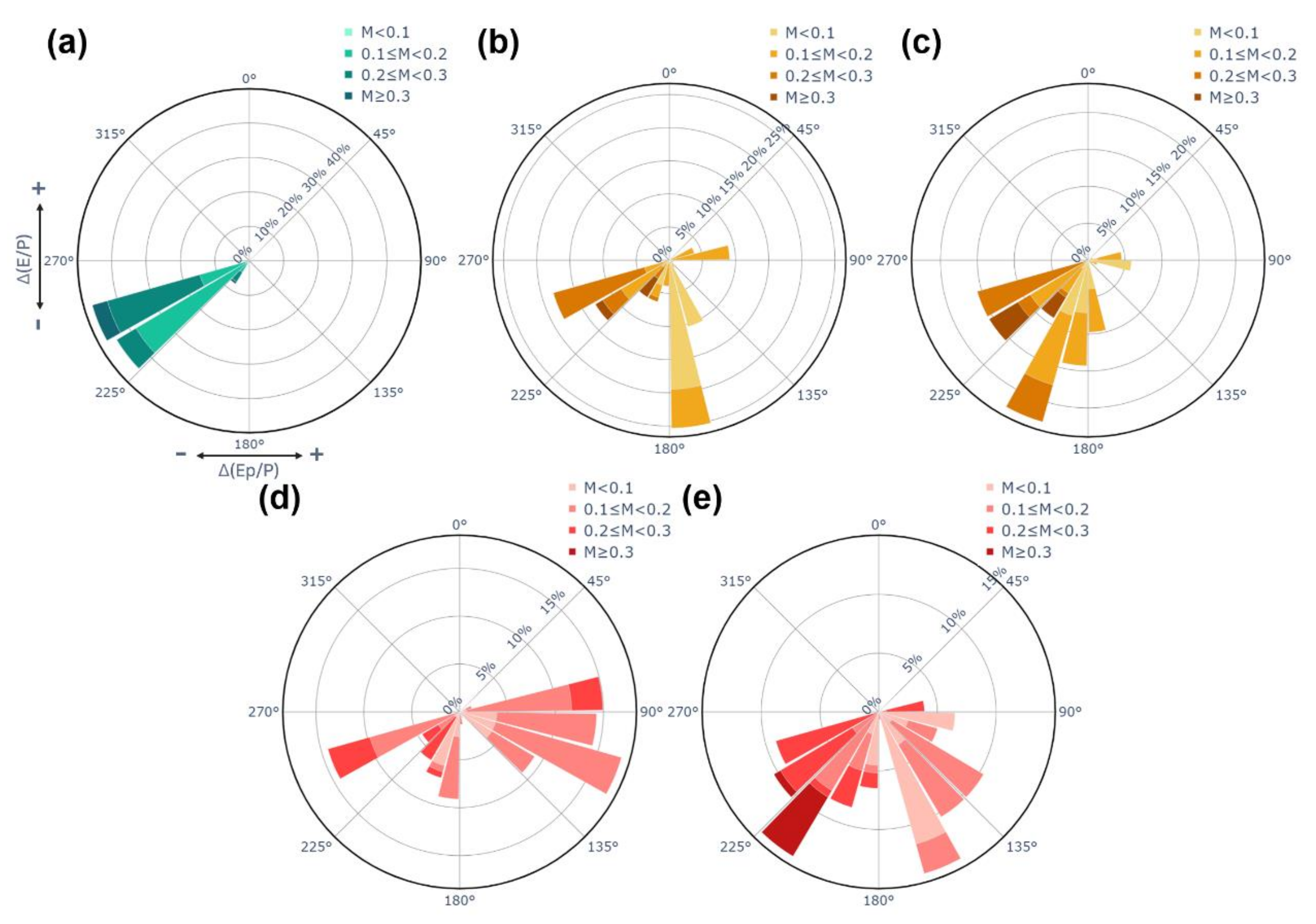 Water 13 01120 g008 Water 13 01120 g008