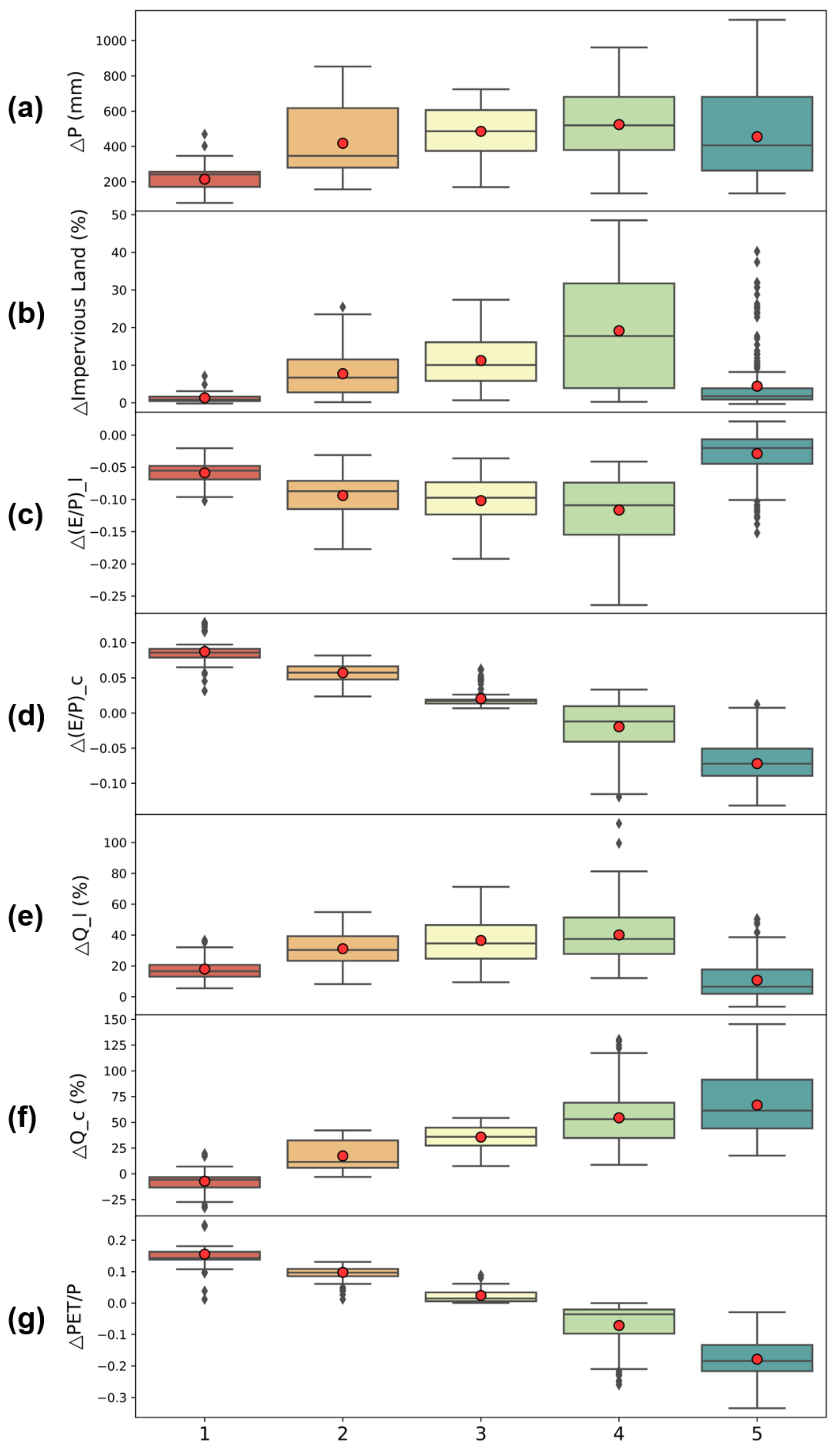 Water 13 01120 g009 Water 13 01120 g009