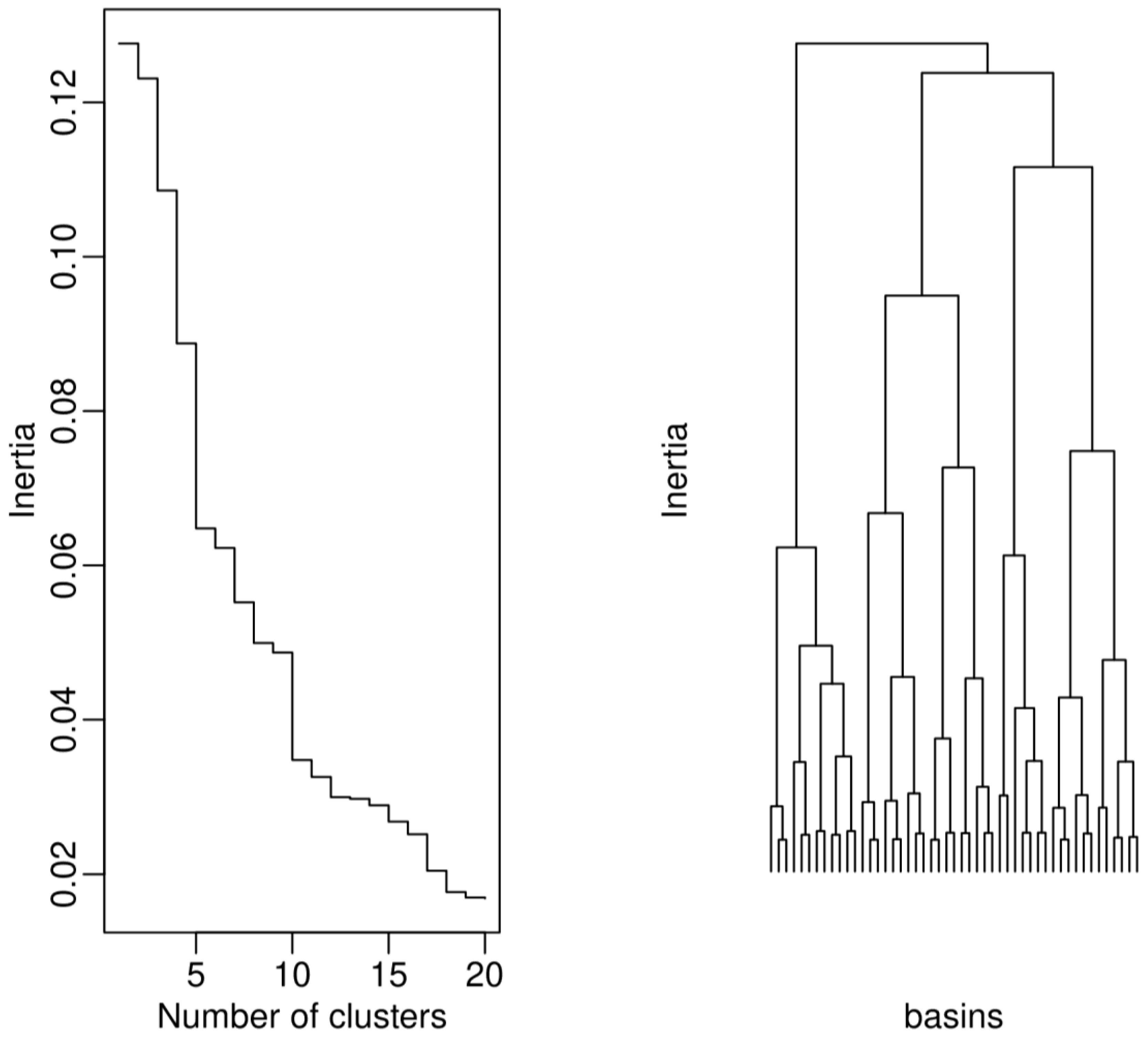 Water 13 01136 g003 Water 13 01136 g003